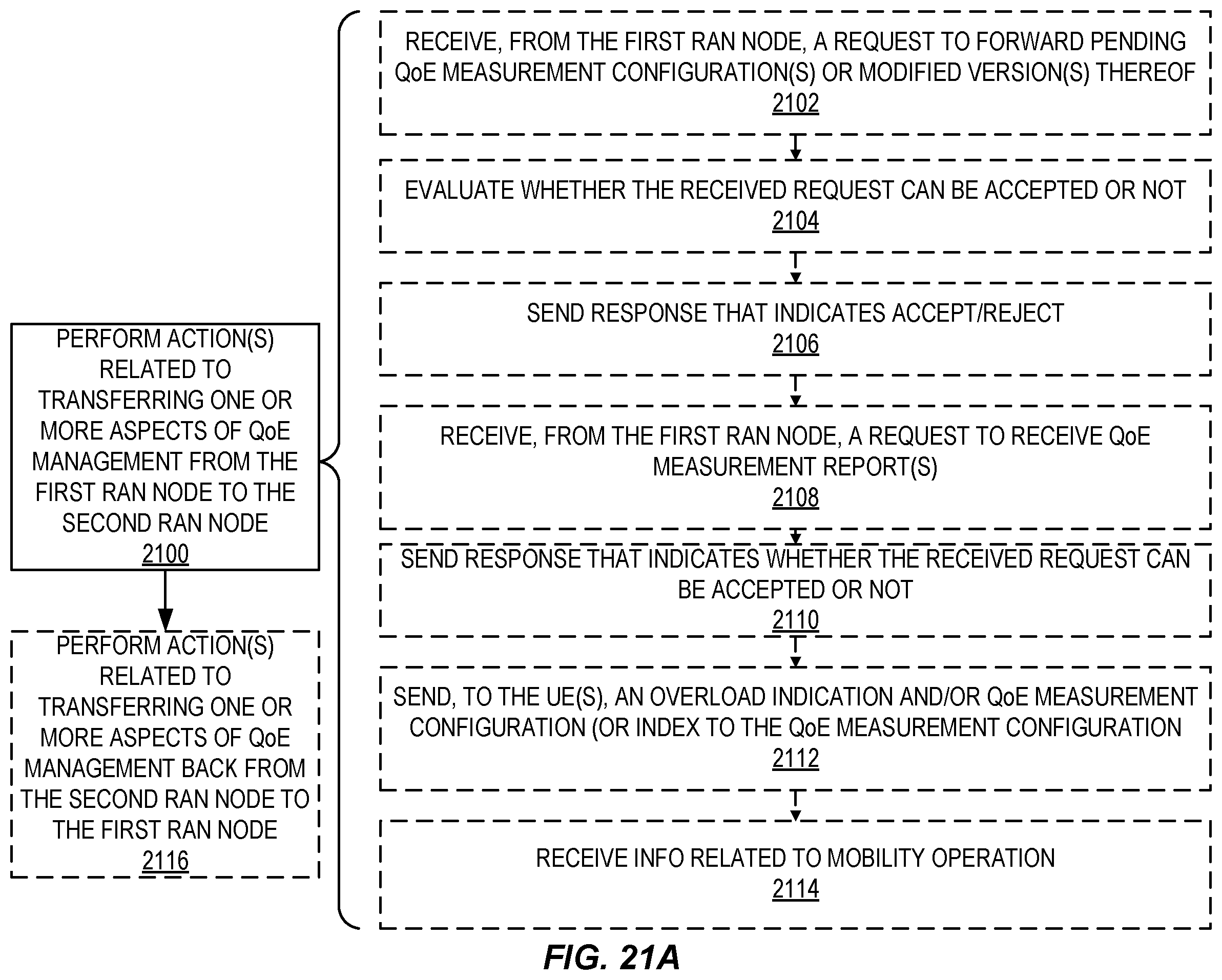 Patent US12445888 Figure 18 – QoE measurement handling at overload in RAN