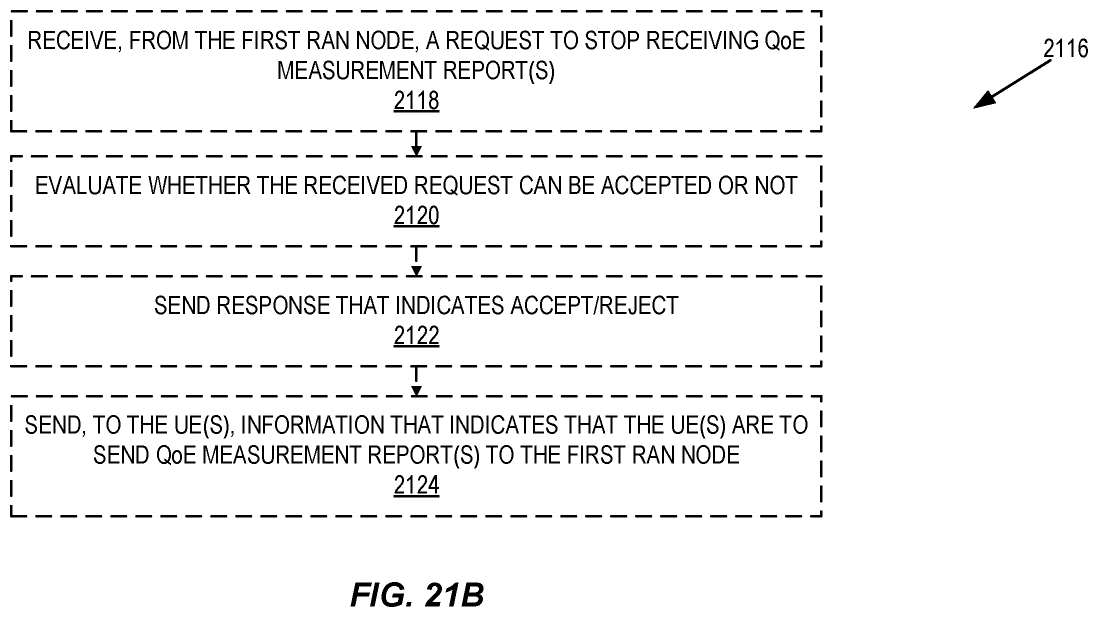 Patent US12445888 Figure 19 – QoE measurement handling at overload in RAN
