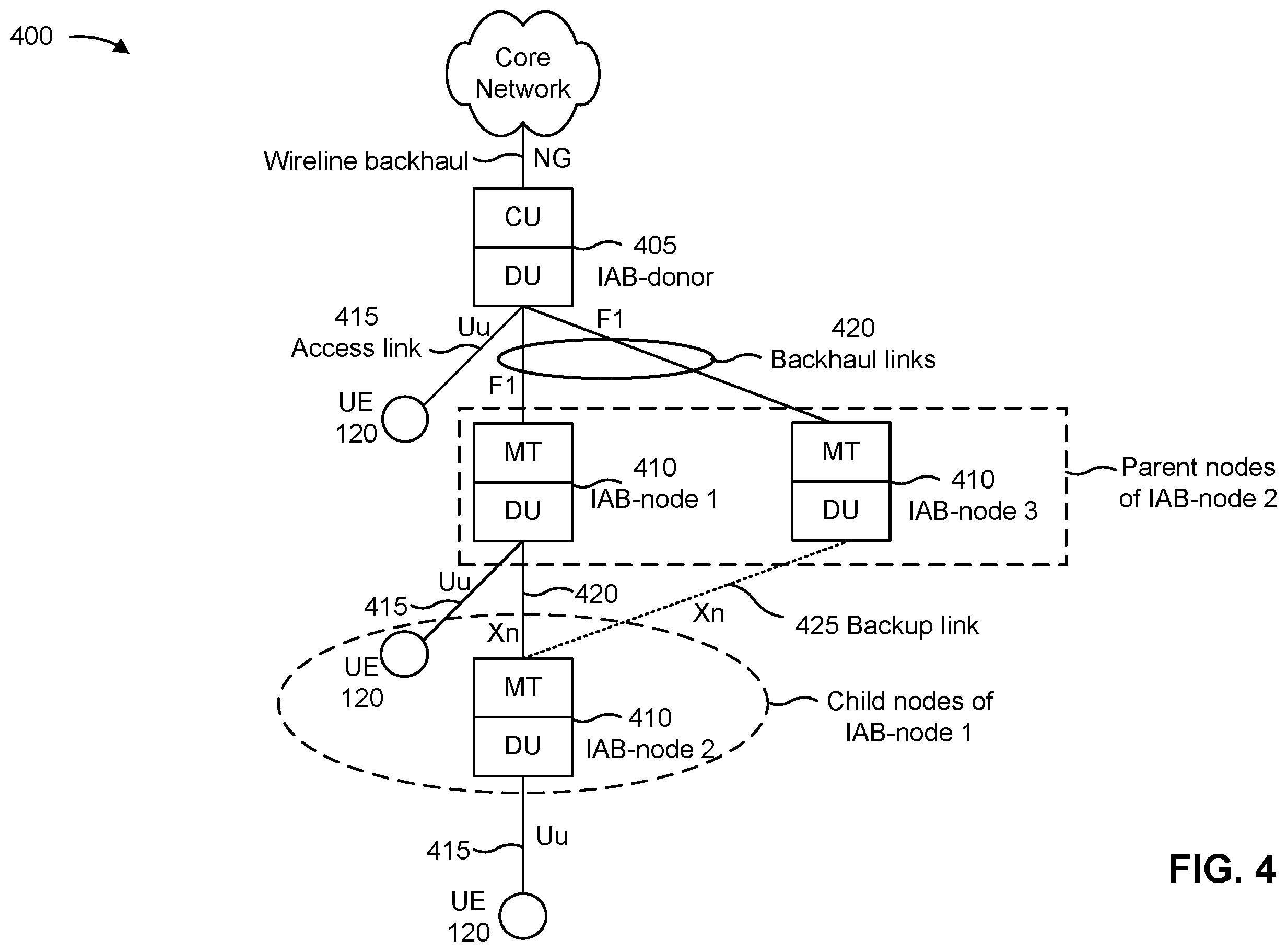 Patent US12445889 Figure 4 – Inter-node indication of full duplex capability