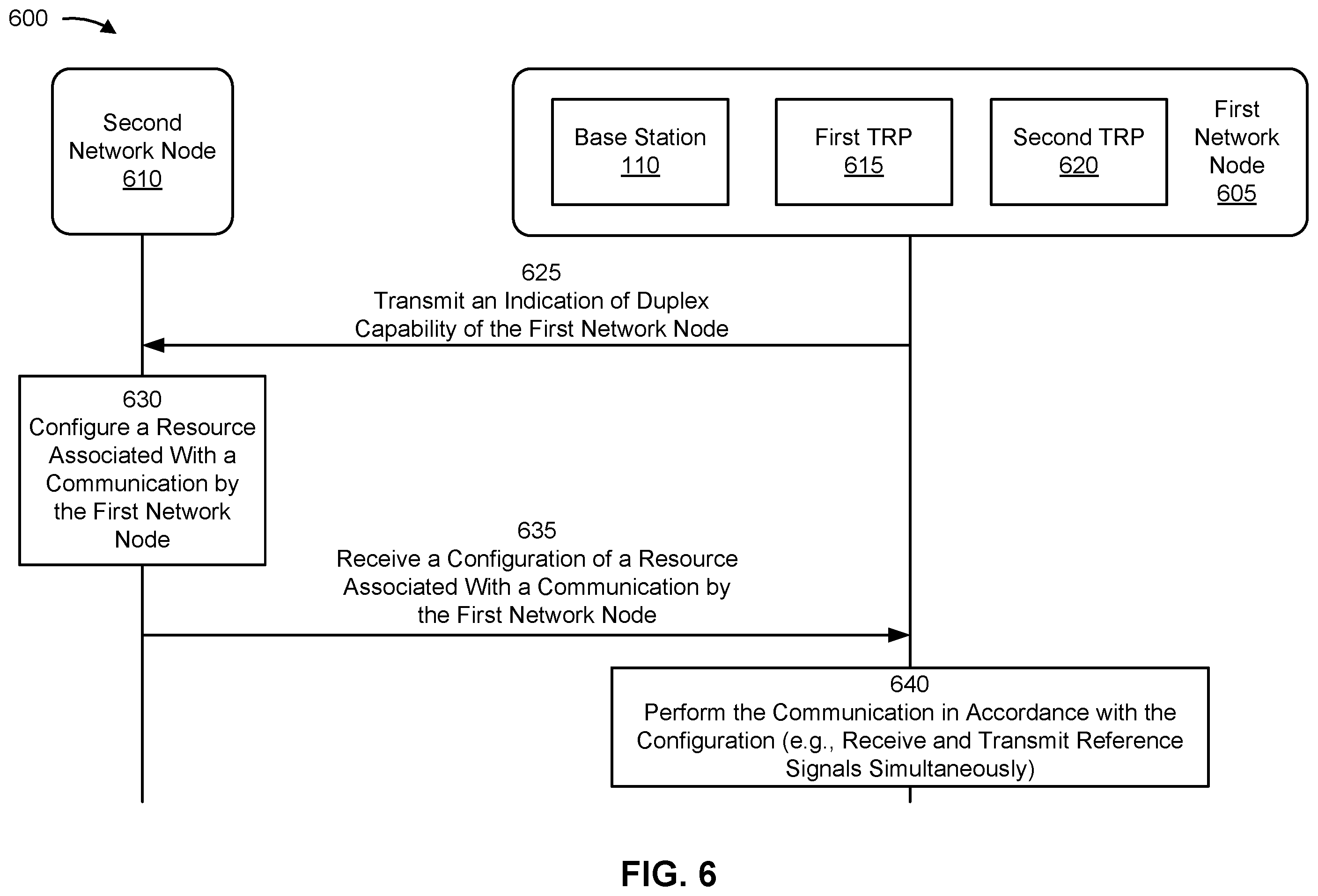 Patent US12445889 Figure 6 – Inter-node indication of full duplex capability
