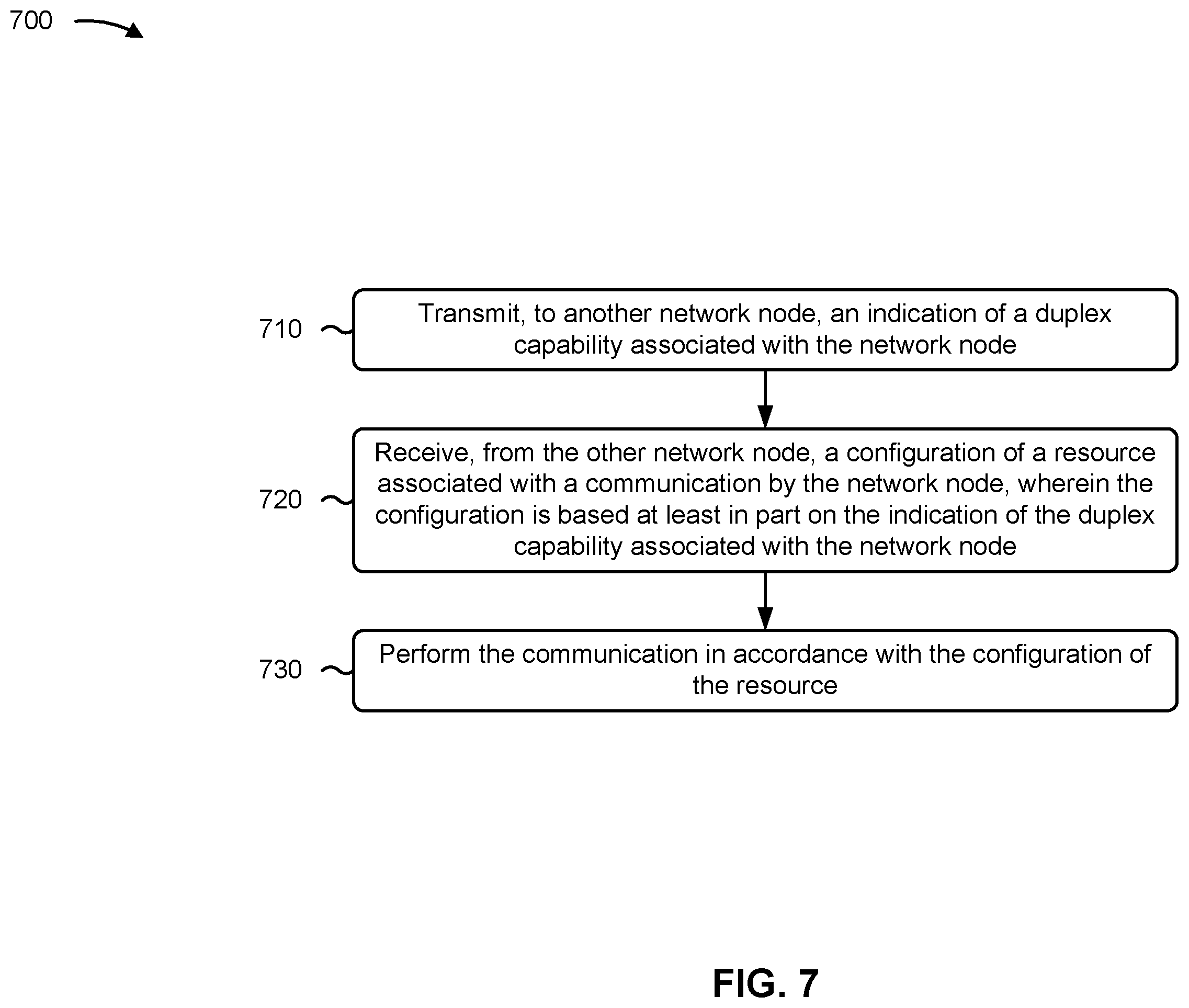 Patent US12445889 Figure 7 – Inter-node indication of full duplex capability