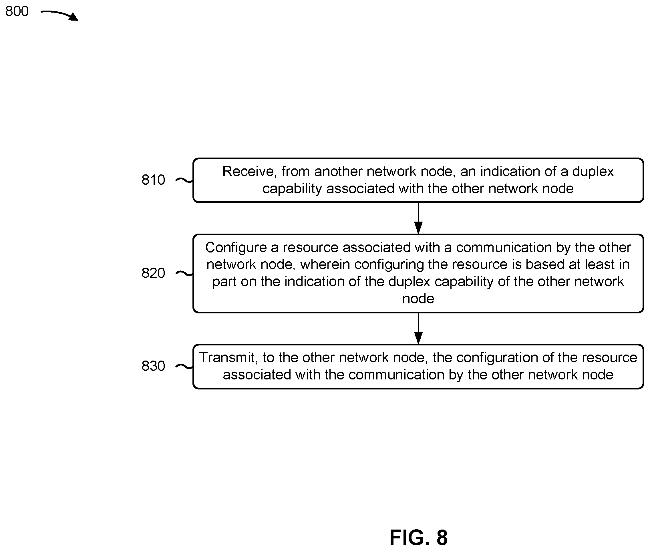 Patent US12445889 Figure 8 – Inter-node indication of full duplex capability