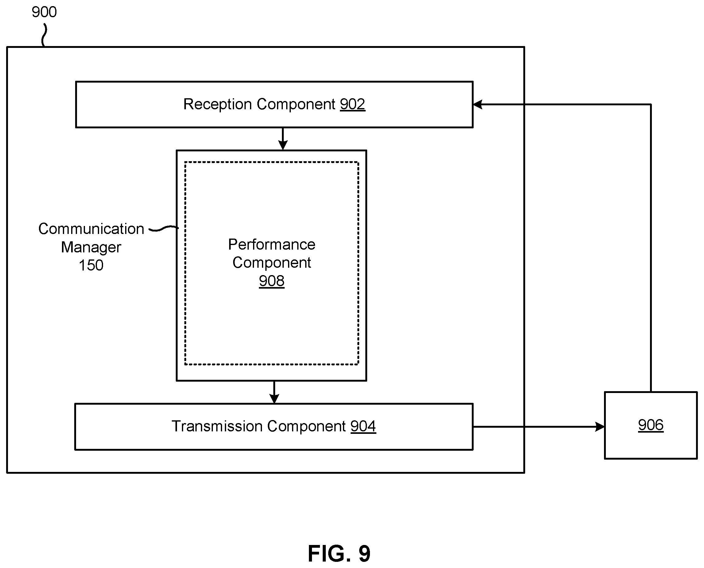 Patent US12445889 Figure 9 – Inter-node indication of full duplex capability