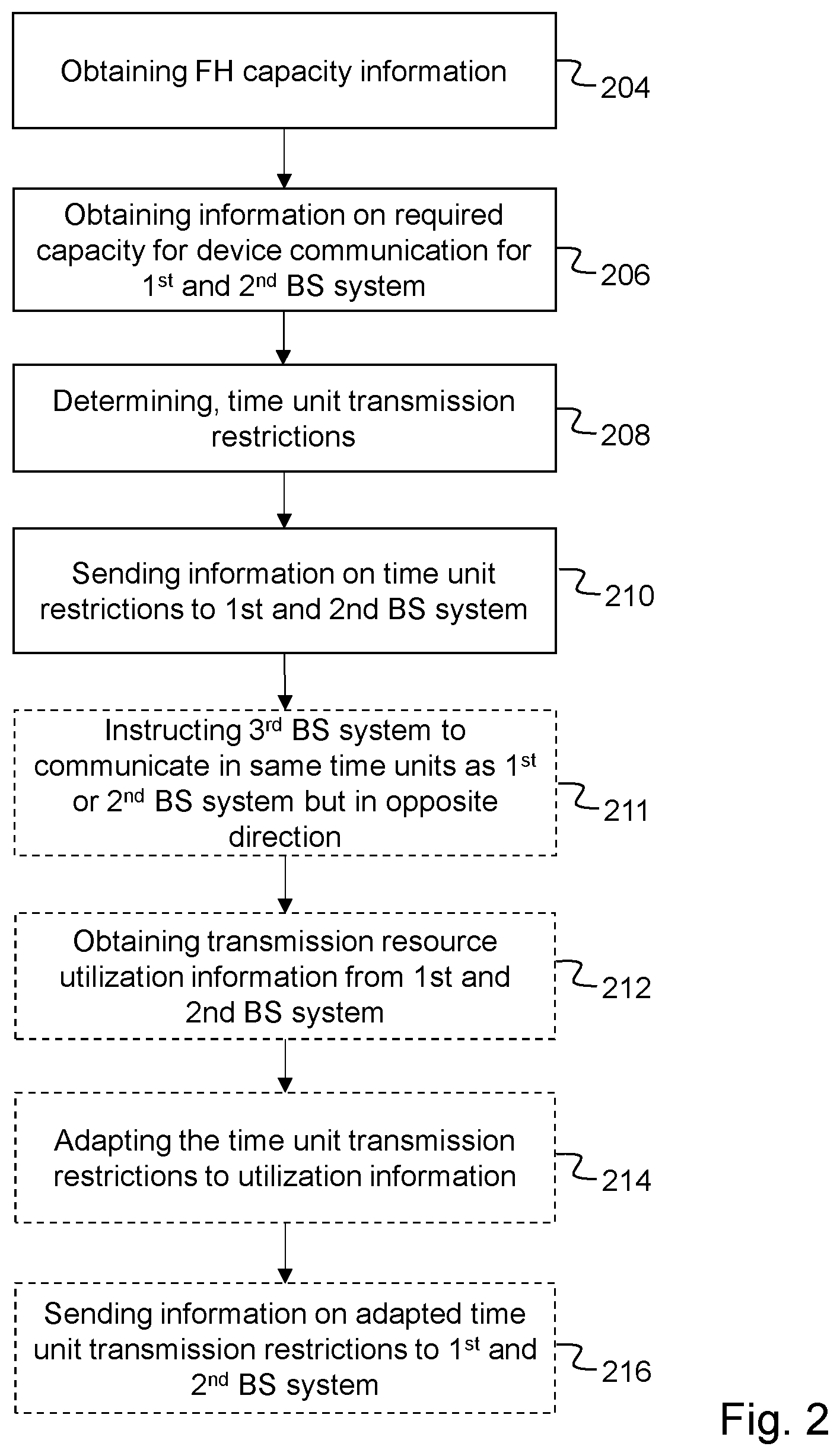 Patent US12445891 Figure 2 – Methods, systems and baseband units for improved usage of shared fronthaul connections