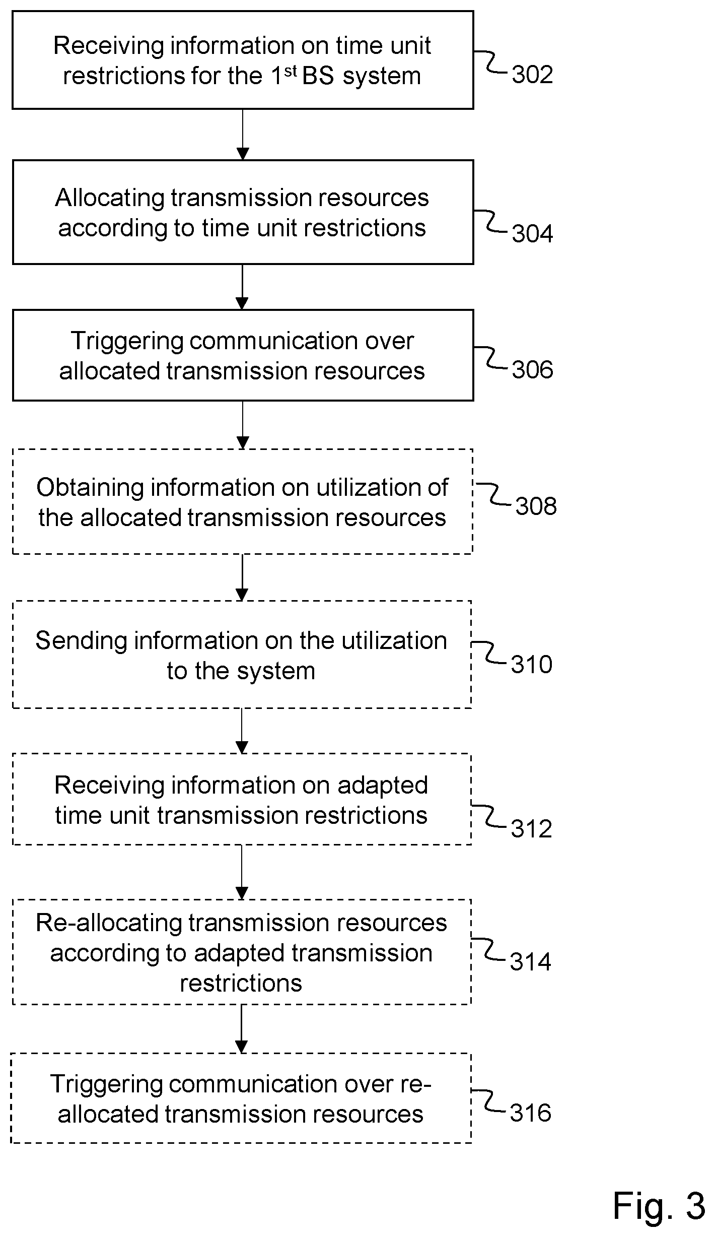 Patent US12445891 Figure 3 – Methods, systems and baseband units for improved usage of shared fronthaul connections