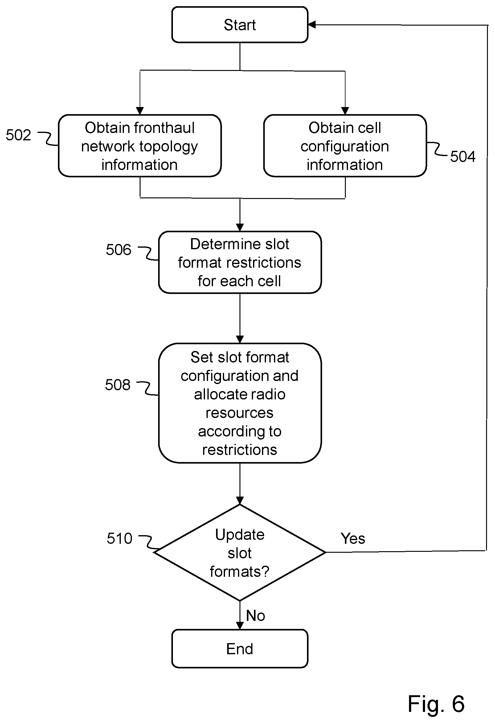 Patent US12445891 Figure 5 – Methods, systems and baseband units for improved usage of shared fronthaul connections