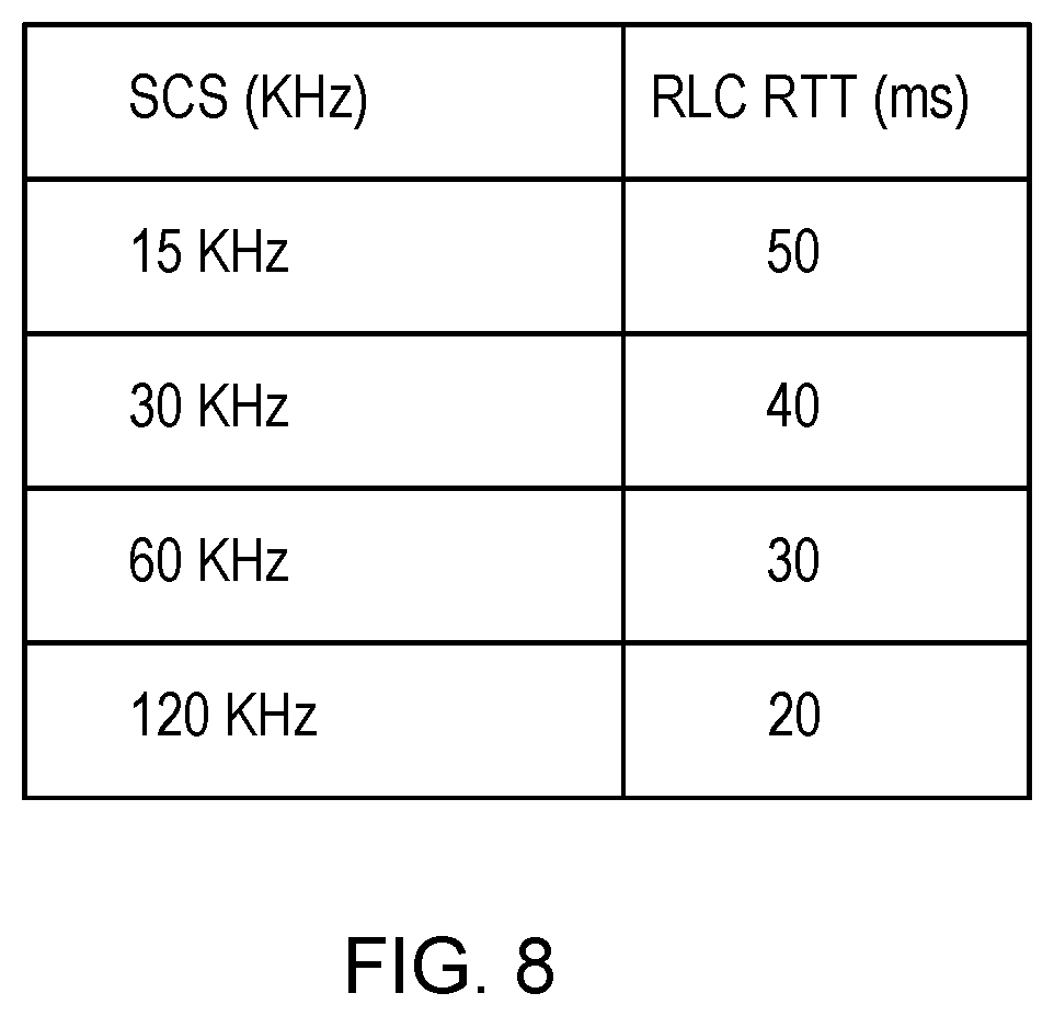 Patent US12445893 Figure 6 – Handling high data rates in protocol stack when using high frequency spectrum