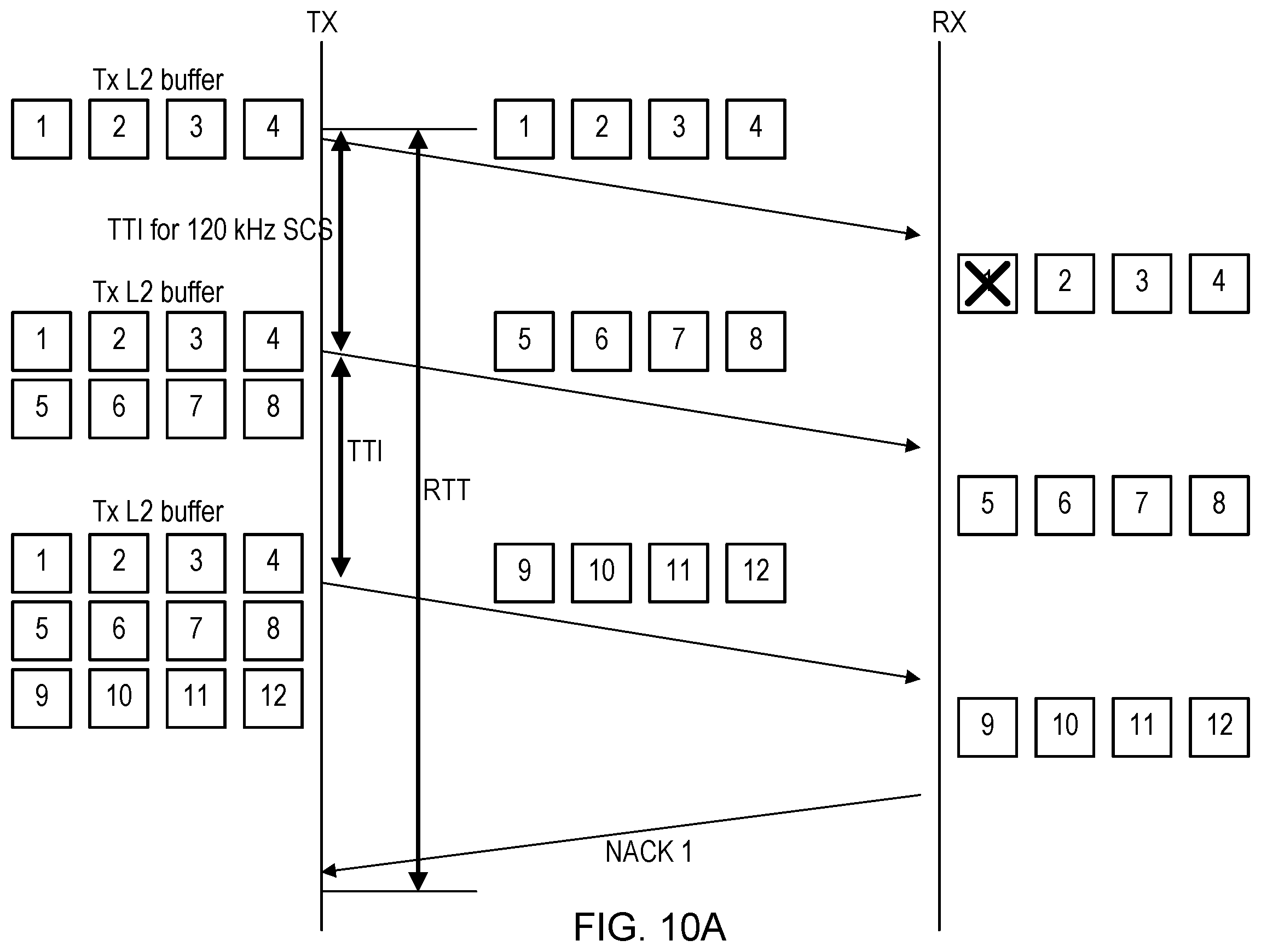 Patent US12445893 Figure 9 – Handling high data rates in protocol stack when using high frequency spectrum