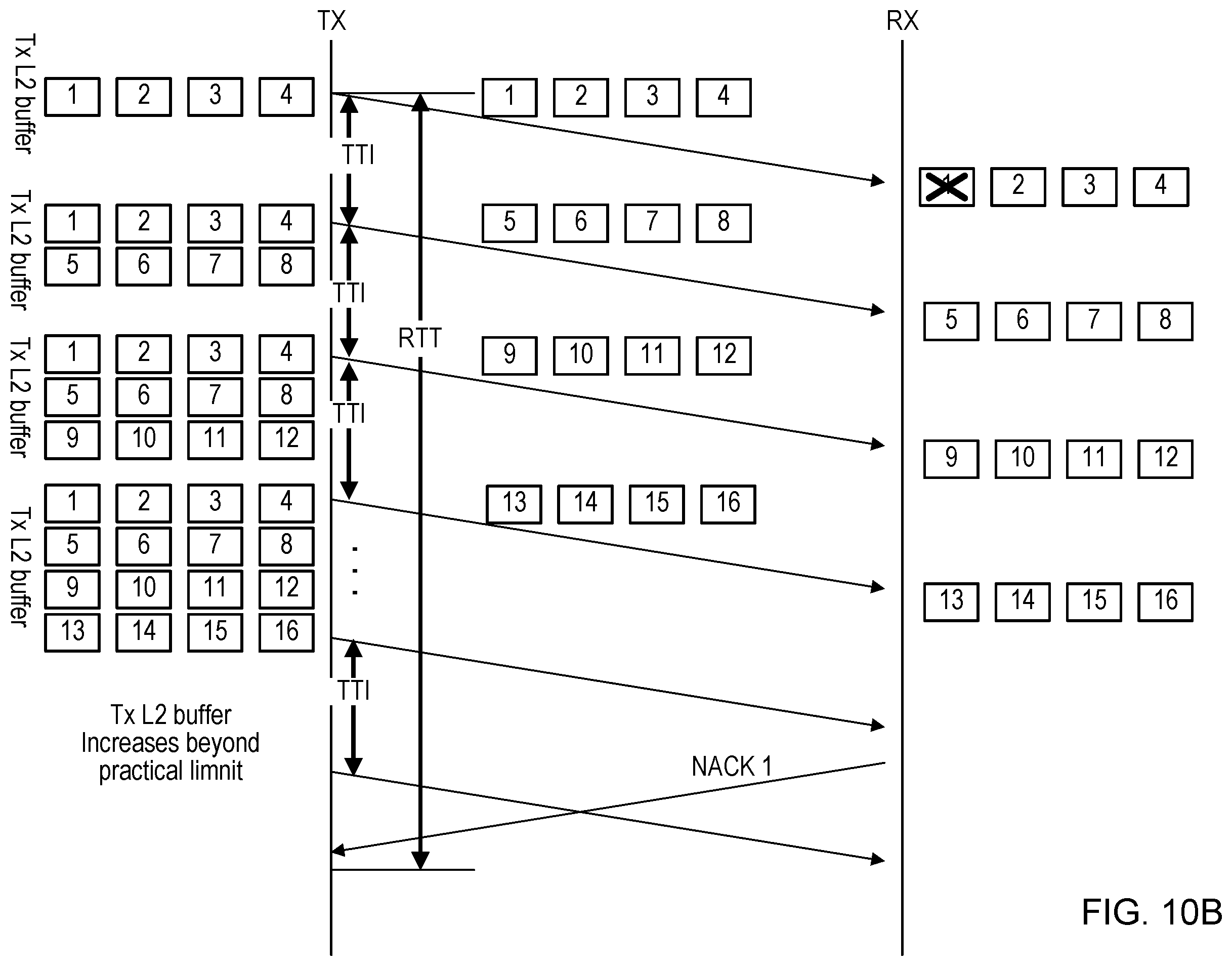 Patent US12445893 Figure 10 – Handling high data rates in protocol stack when using high frequency spectrum
