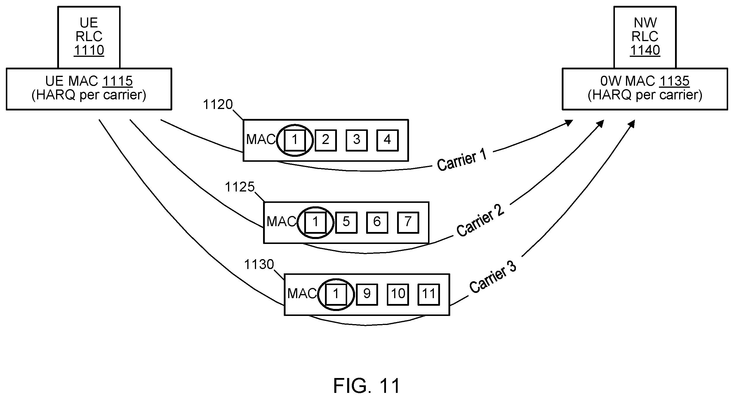 Patent US12445893 Figure 11 – Handling high data rates in protocol stack when using high frequency spectrum