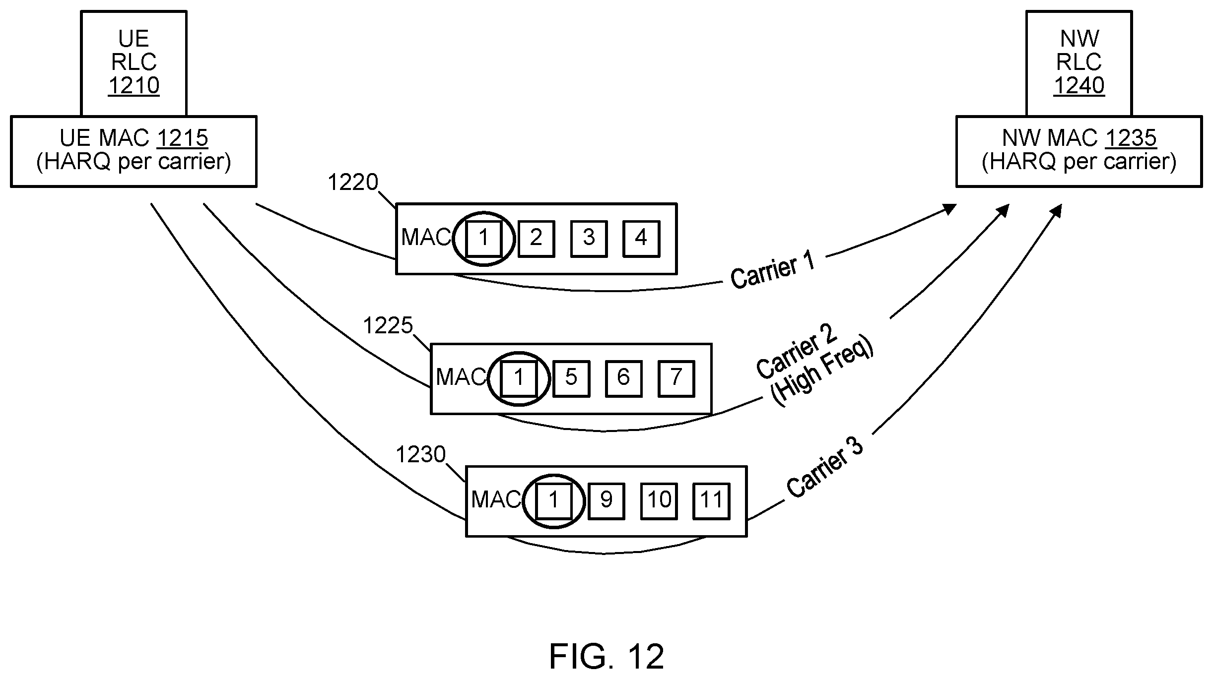 Patent US12445893 Figure 12 – Handling high data rates in protocol stack when using high frequency spectrum