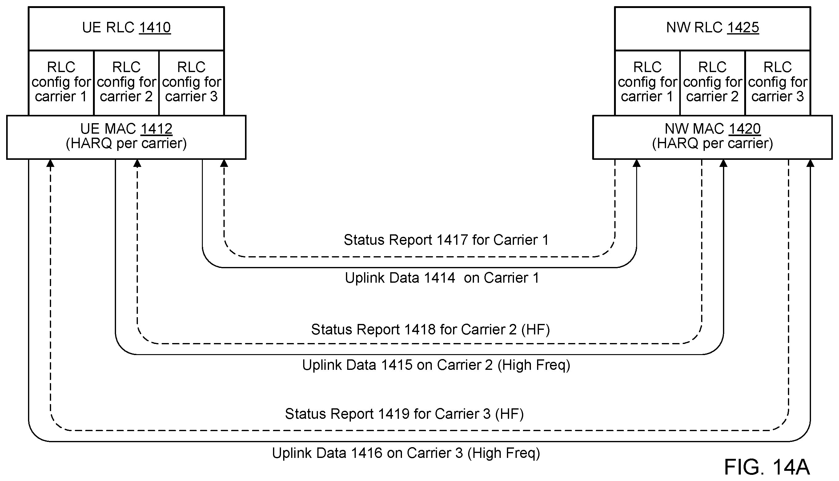 Patent US12445893 Figure 15 – Handling high data rates in protocol stack when using high frequency spectrum