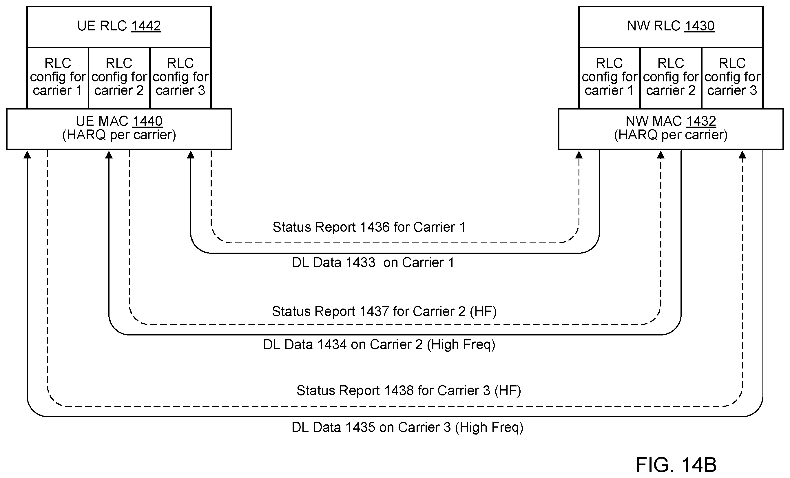 Patent US12445893 Figure 16 – Handling high data rates in protocol stack when using high frequency spectrum
