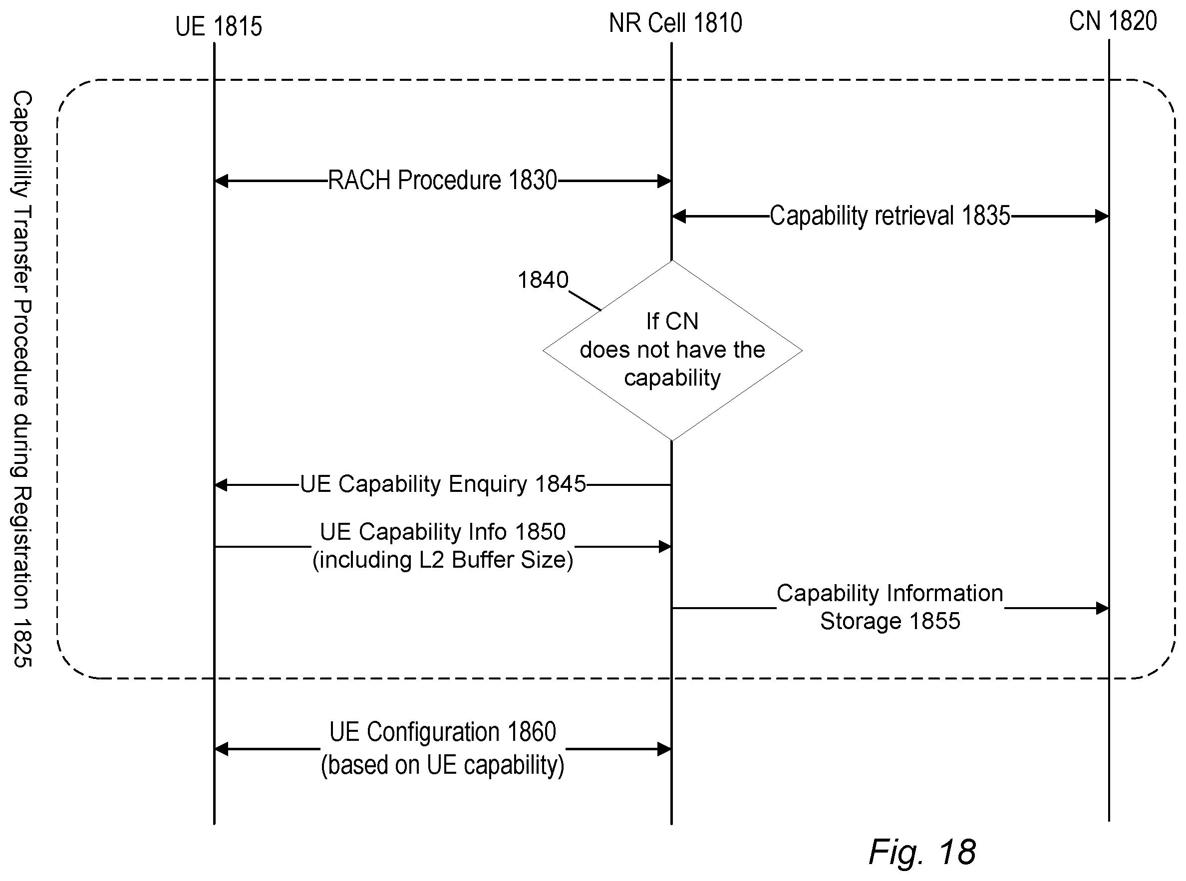 Patent US12445893 Figure 20 – Handling high data rates in protocol stack when using high frequency spectrum