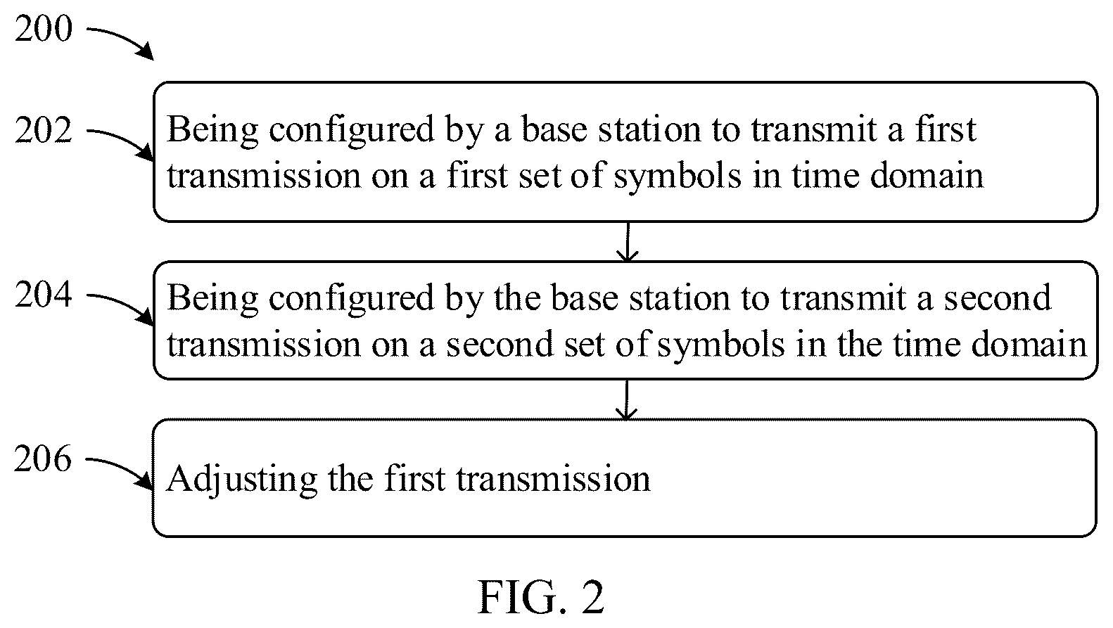 Patent US12445898 Figure 2 – Method of transmission in shared spectrum, user equipment and storage medium