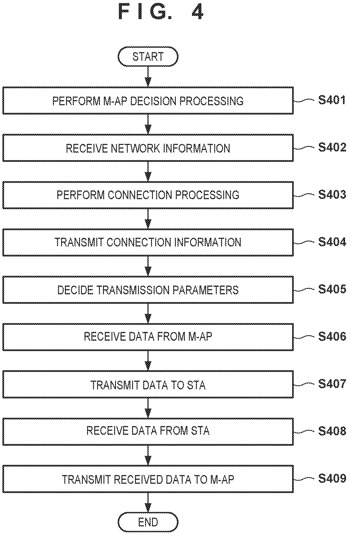 Patent US12445902 Figure 4 – Communication device, communication method thereof, information processing device, control method thereof, and computer-readable storage medium