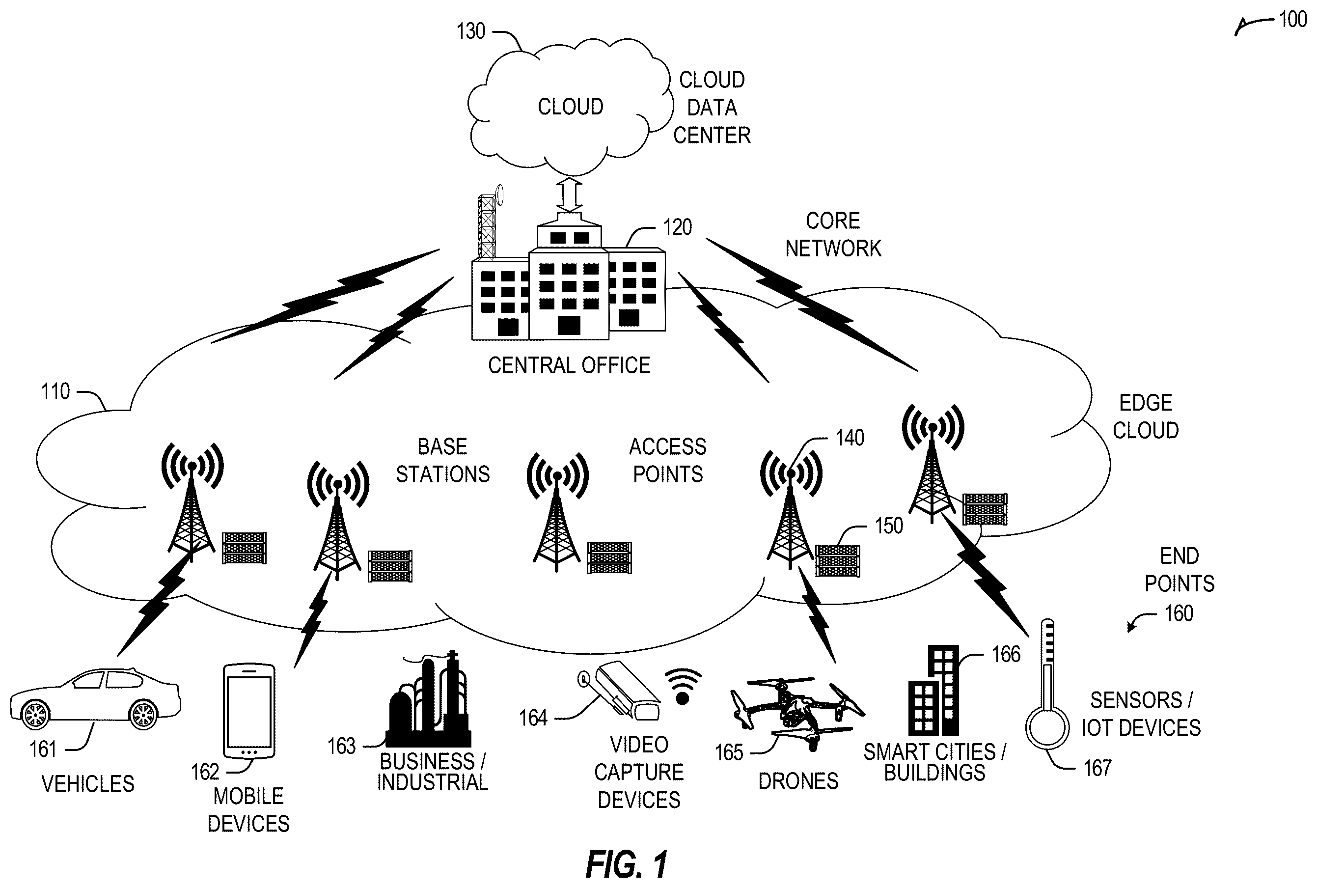 Patent US12445905 Figure 1 – Apparatus, system, method and computer-implemented storage media to implement radio resource management policies using machine learning