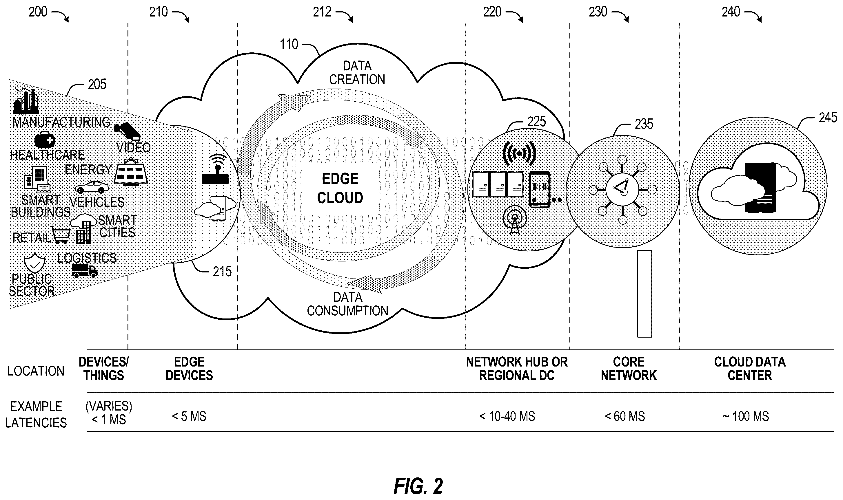 Patent US12445905 Figure 2 – Apparatus, system, method and computer-implemented storage media to implement radio resource management policies using machine learning