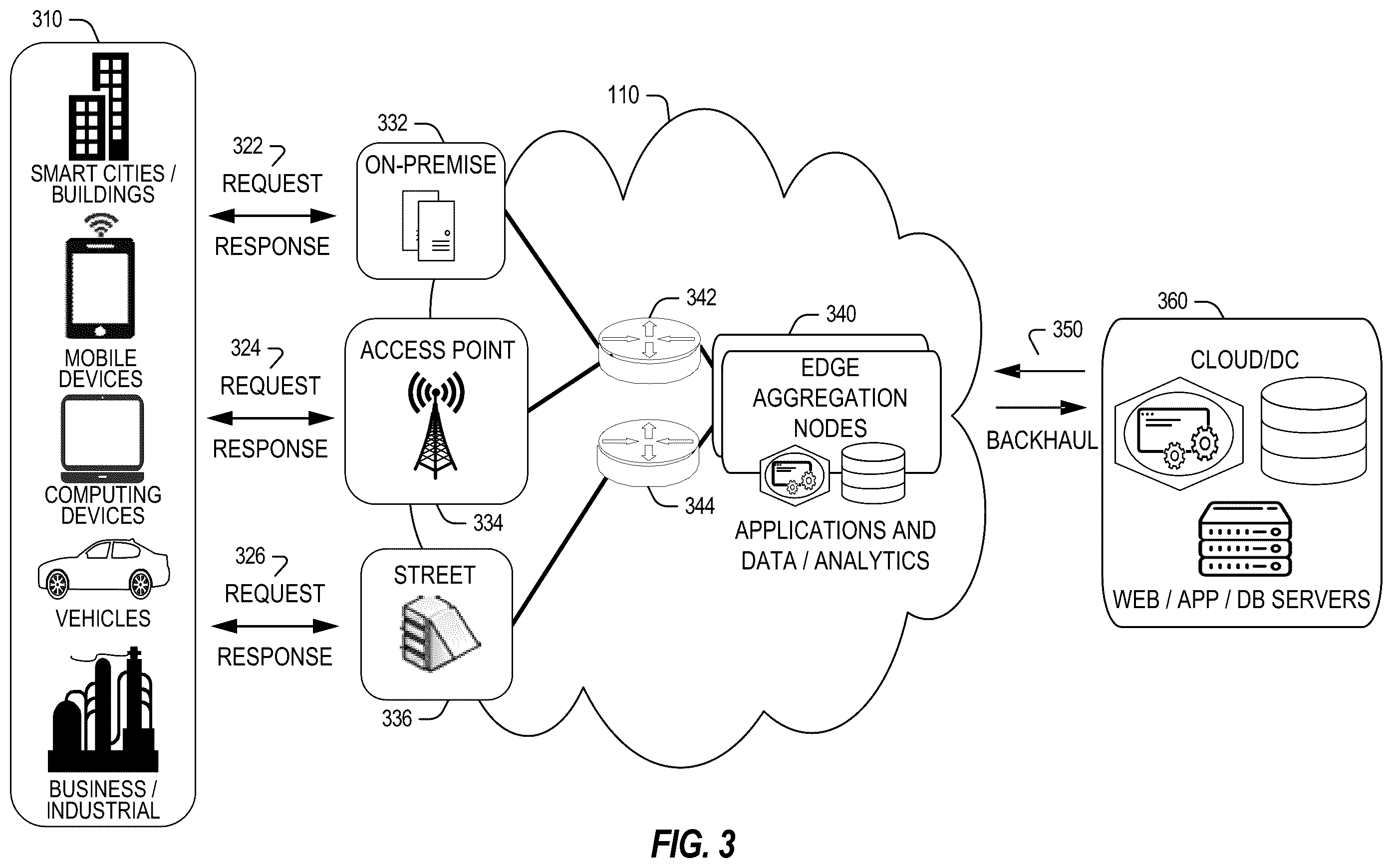 Patent US12445905 Figure 3 – Apparatus, system, method and computer-implemented storage media to implement radio resource management policies using machine learning