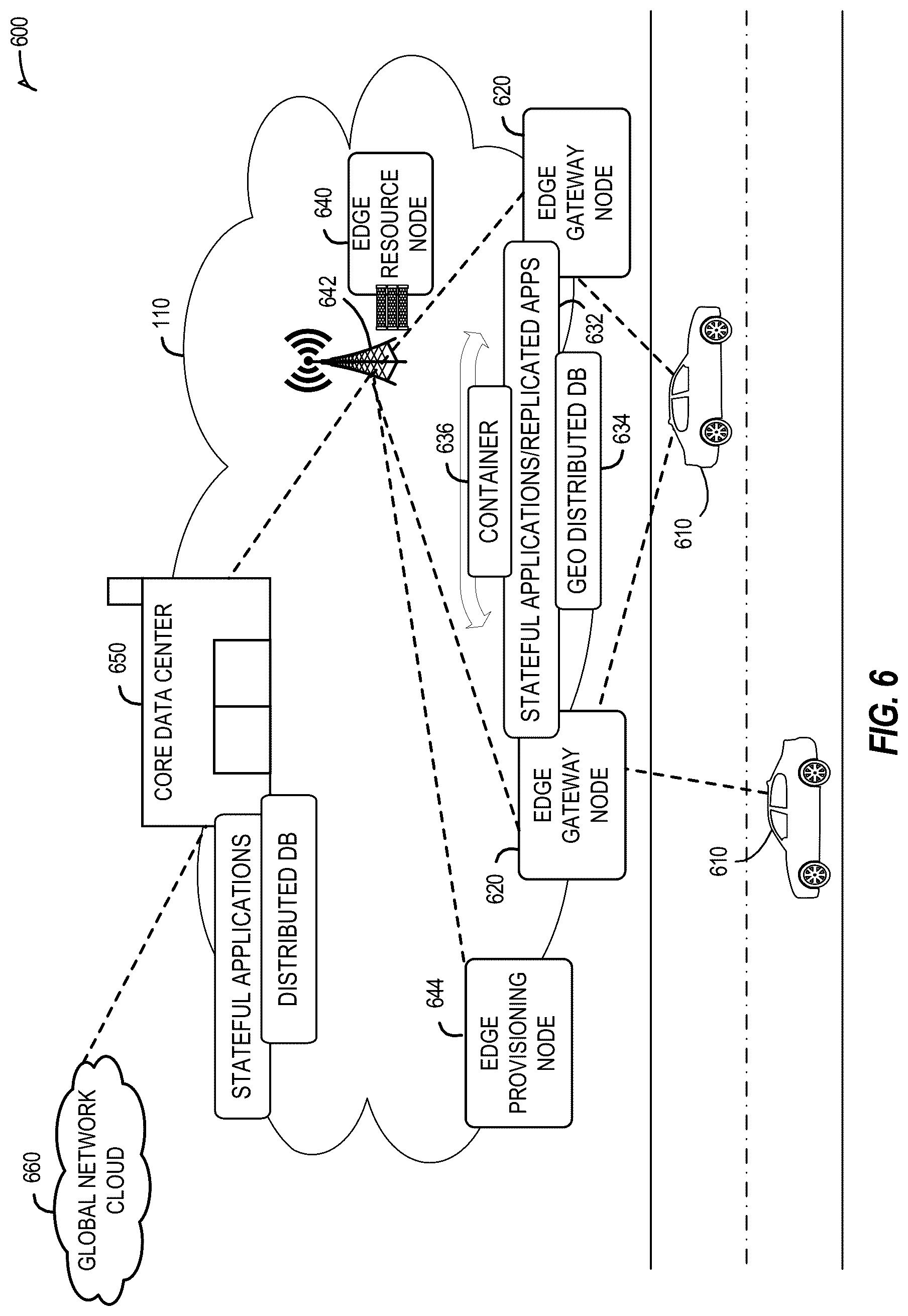 Patent US12445905 Figure 6 – Apparatus, system, method and computer-implemented storage media to implement radio resource management policies using machine learning