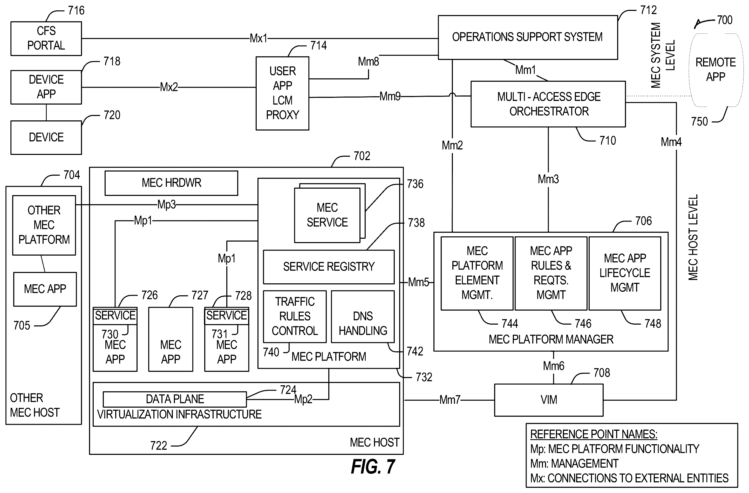 Patent US12445905 Figure 7 – Apparatus, system, method and computer-implemented storage media to implement radio resource management policies using machine learning
