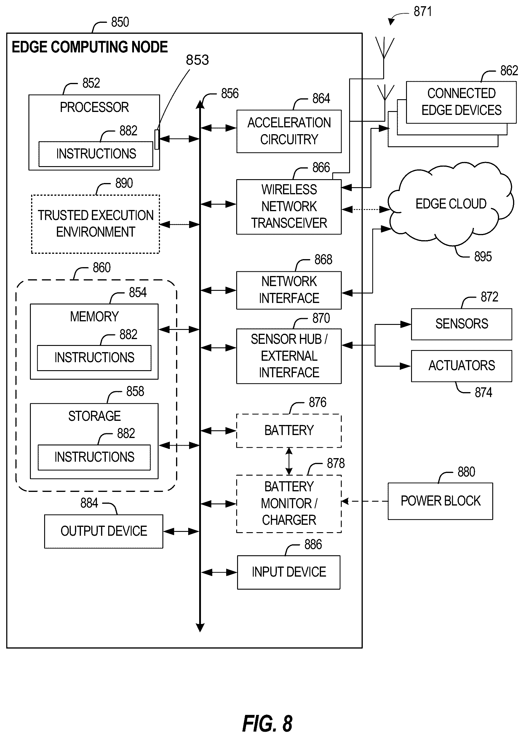 Patent US12445905 Figure 8 – Apparatus, system, method and computer-implemented storage media to implement radio resource management policies using machine learning