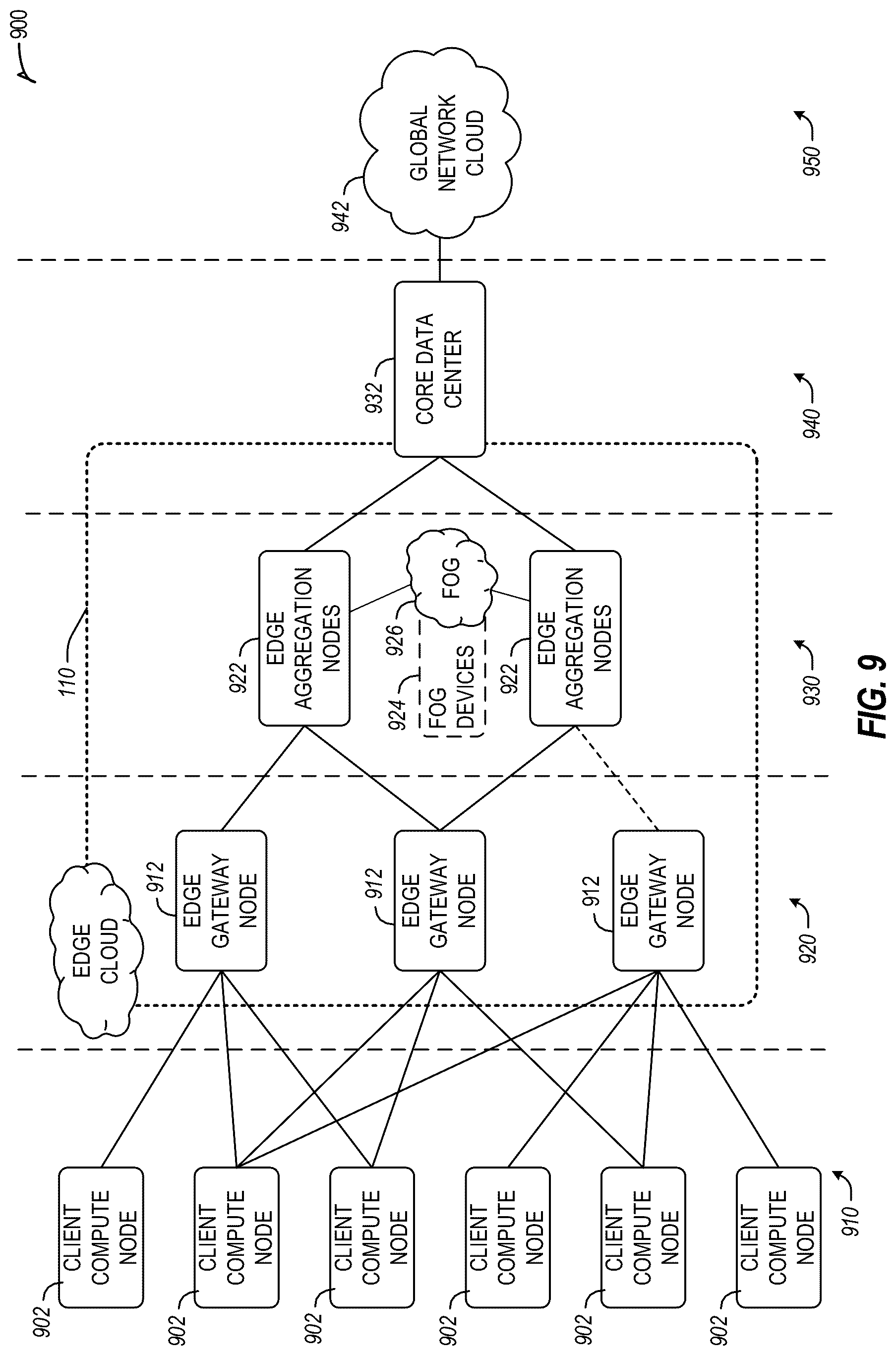 Patent US12445905 Figure 9 – Apparatus, system, method and computer-implemented storage media to implement radio resource management policies using machine learning