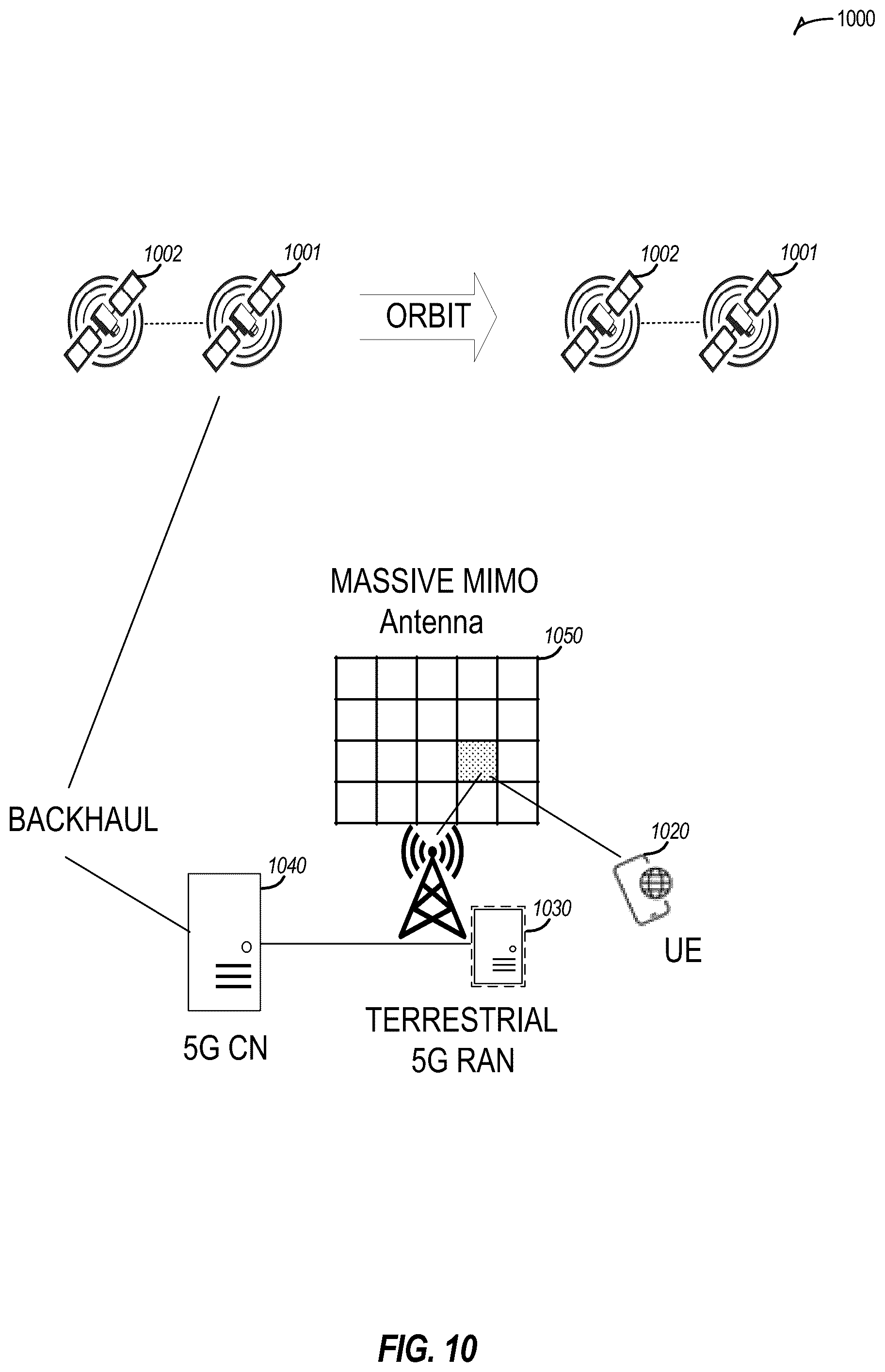 Patent US12445905 Figure 10 – Apparatus, system, method and computer-implemented storage media to implement radio resource management policies using machine learning