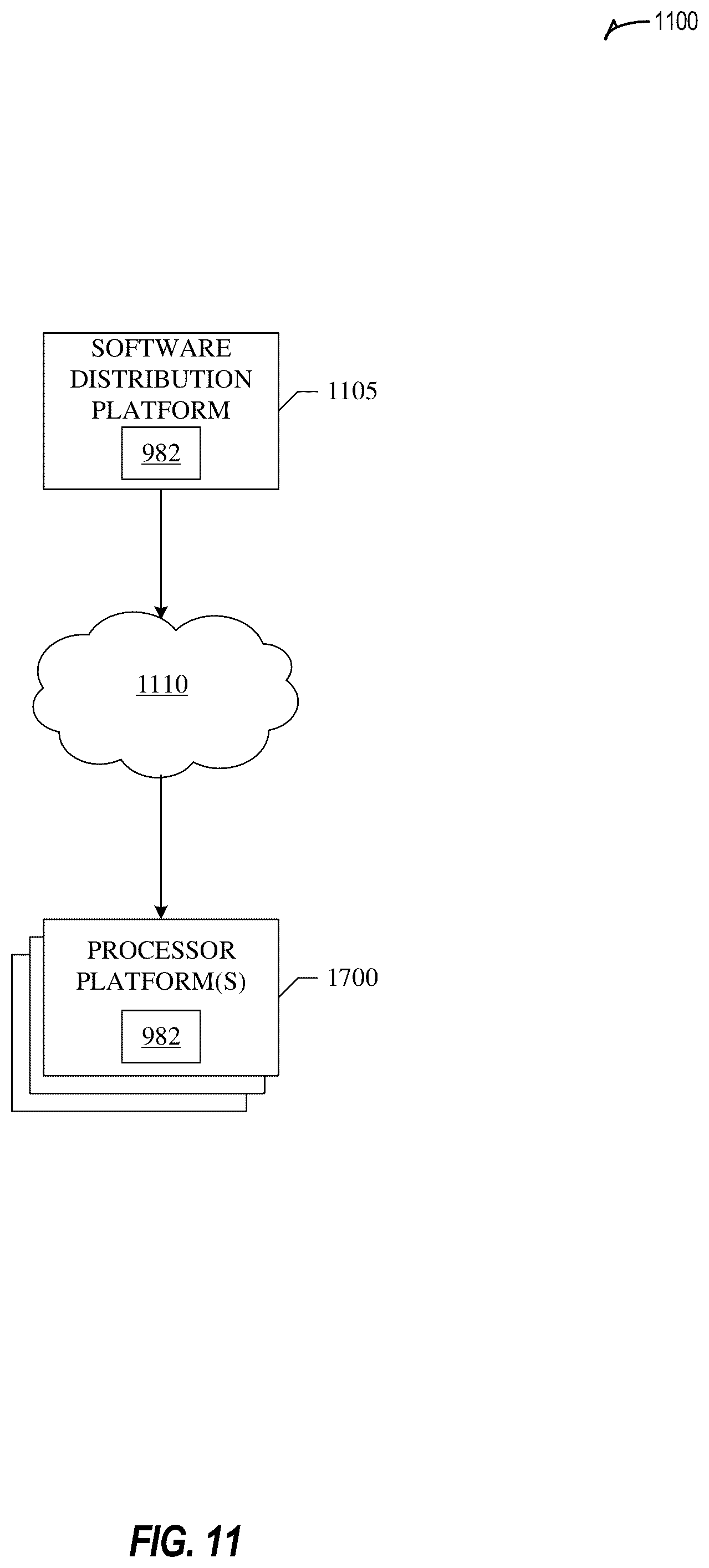 Patent US12445905 Figure 11 – Apparatus, system, method and computer-implemented storage media to implement radio resource management policies using machine learning
