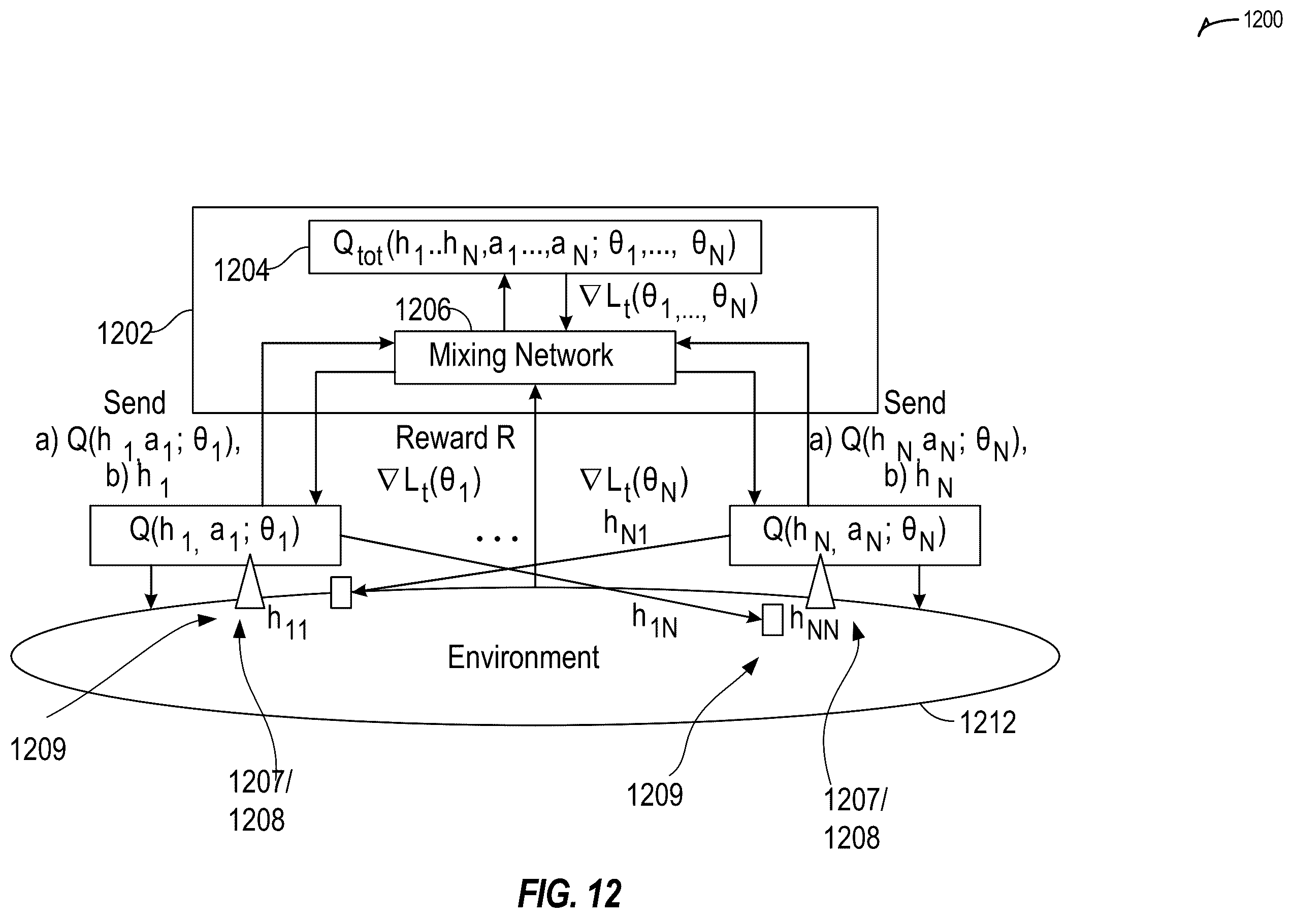 Patent US12445905 Figure 12 – Apparatus, system, method and computer-implemented storage media to implement radio resource management policies using machine learning