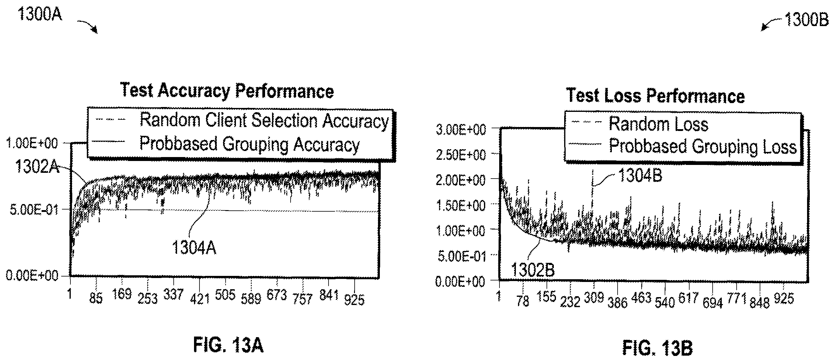 Patent US12445905 Figure 13 – Apparatus, system, method and computer-implemented storage media to implement radio resource management policies using machine learning