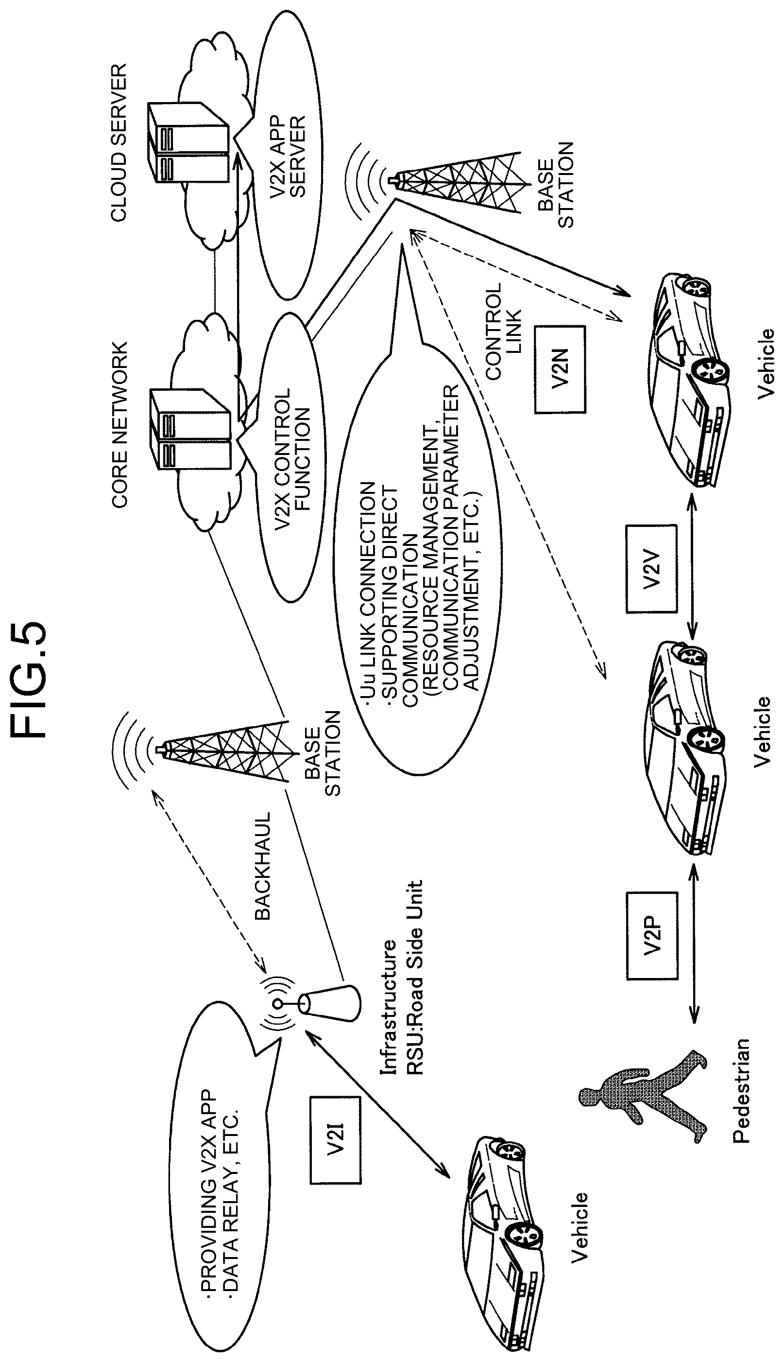 Patent US12445907 Figure 5 – Communication apparatus, control apparatus, and communication system