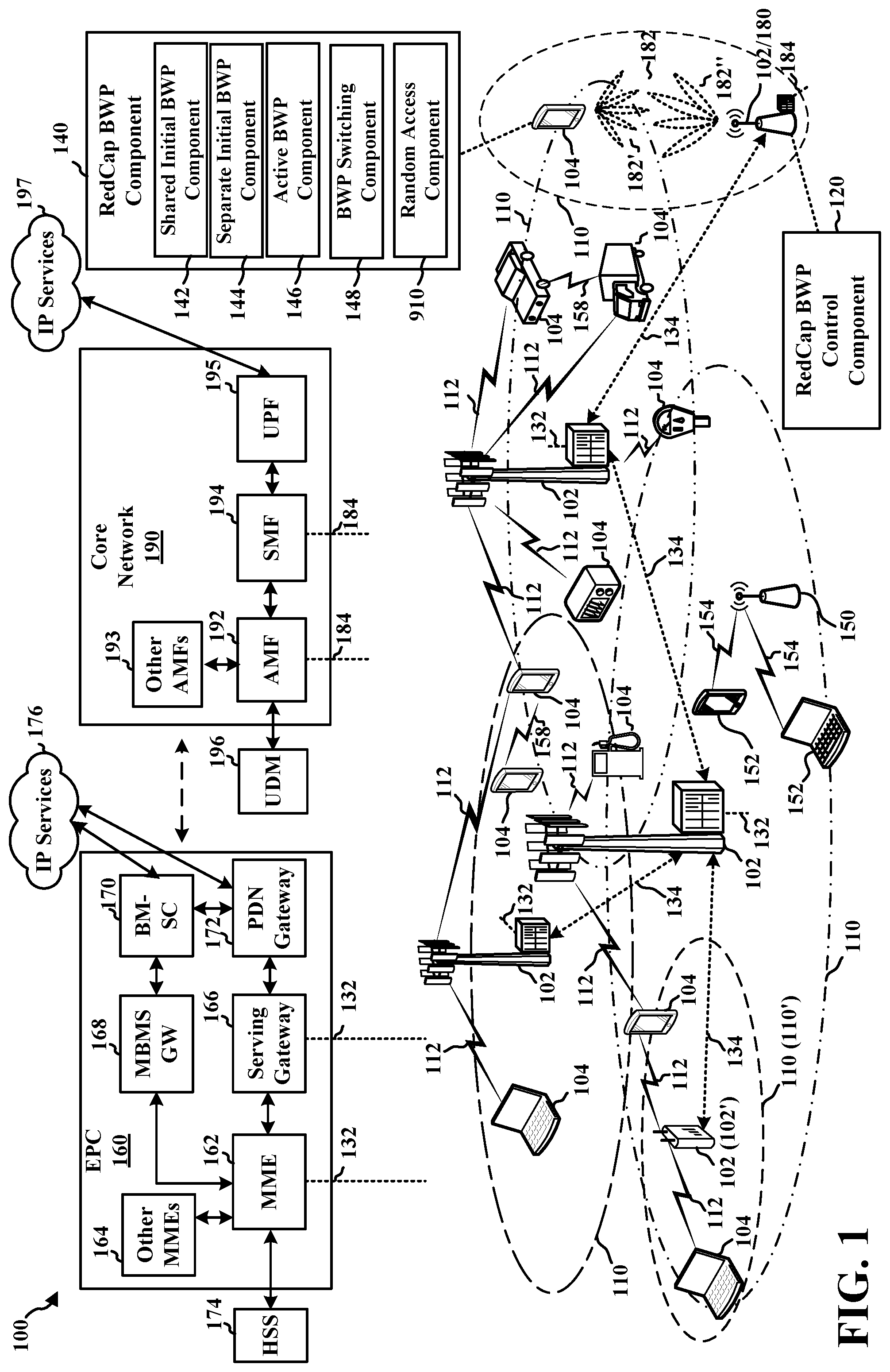 Patent US12445908 Figure 1 – Selection of different initial bandwidth parts for reduced capability user equipment