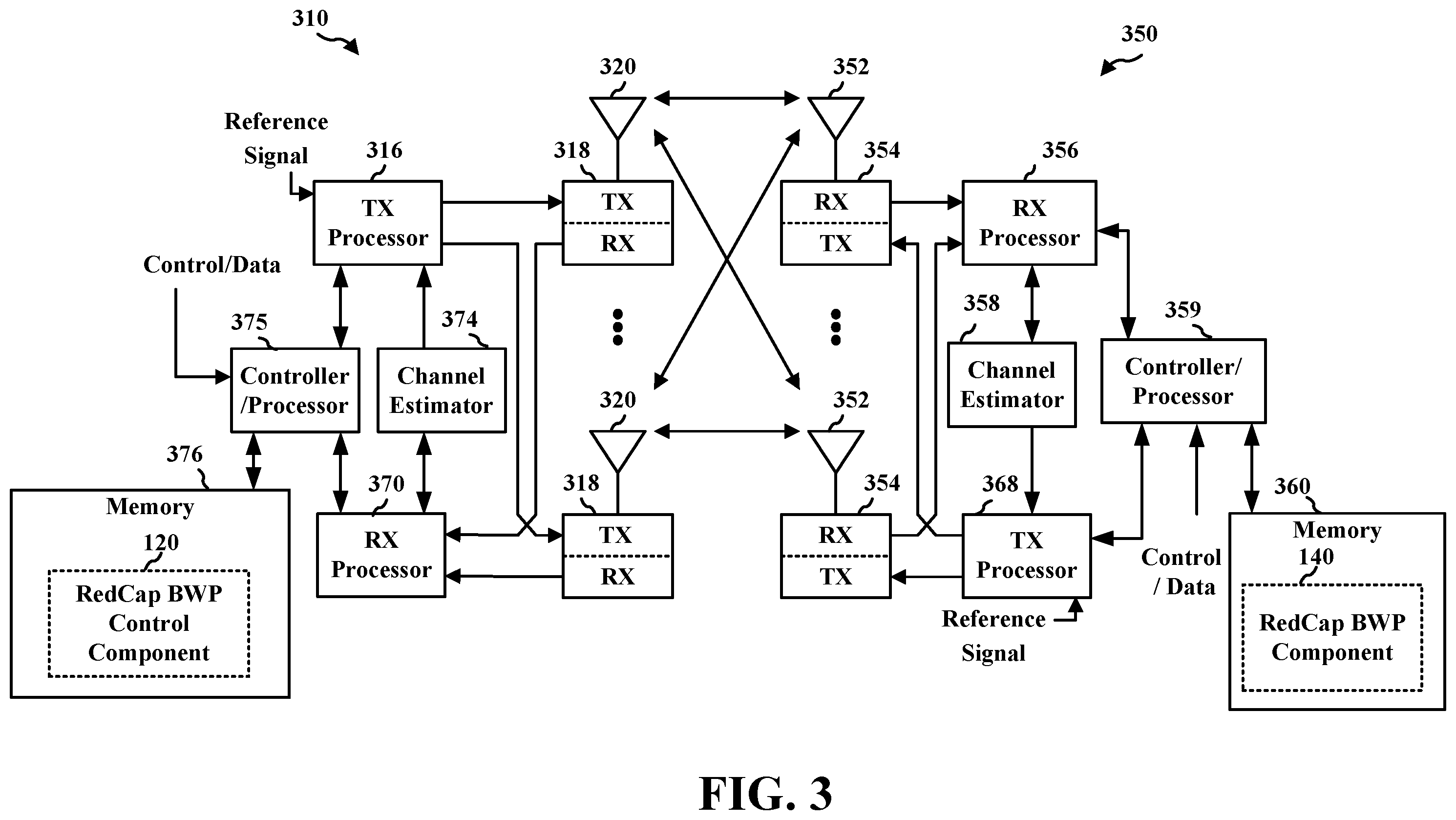 Patent US12445908 Figure 3 – Selection of different initial bandwidth parts for reduced capability user equipment