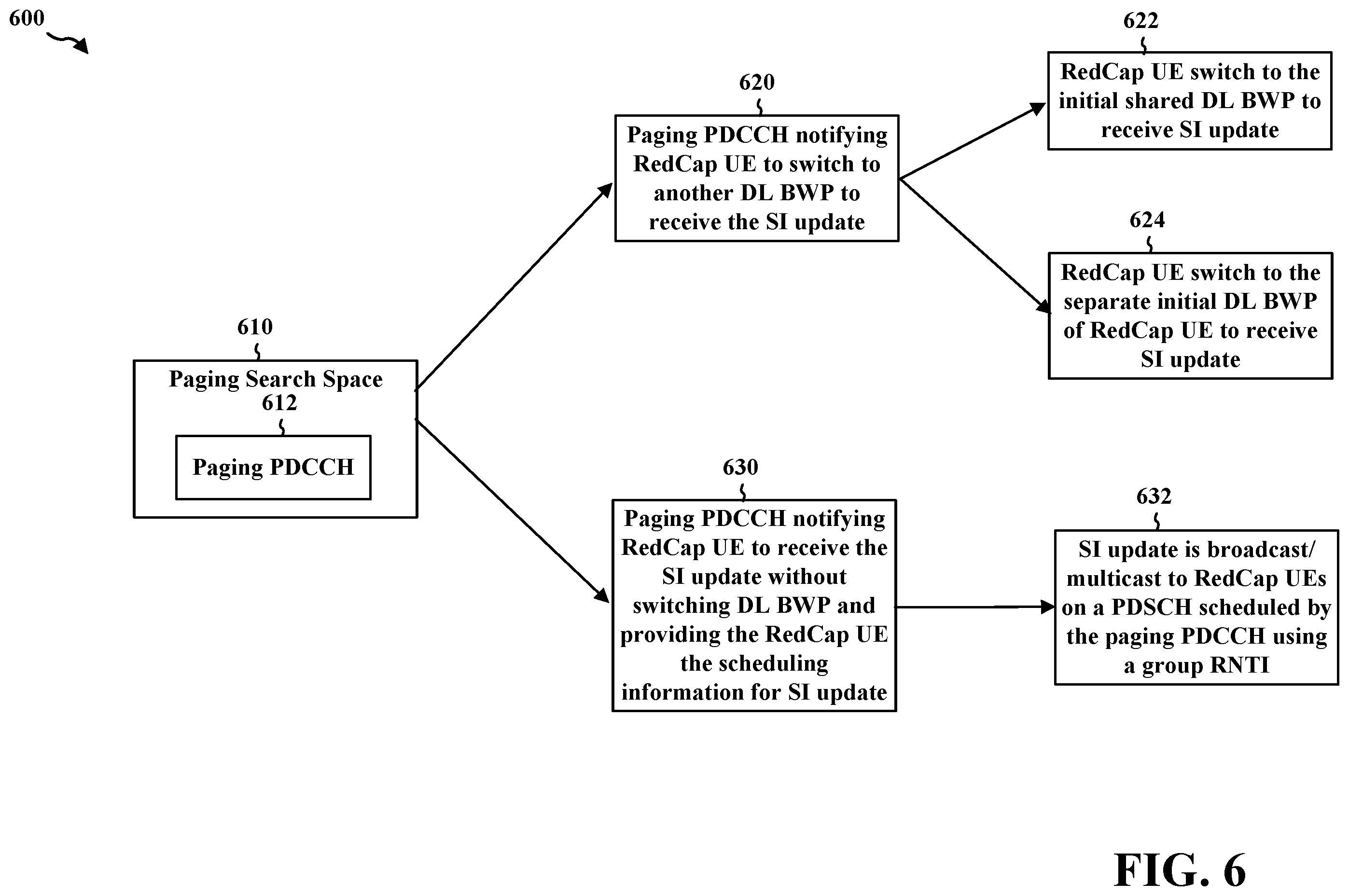 Patent US12445908 Figure 6 – Selection of different initial bandwidth parts for reduced capability user equipment