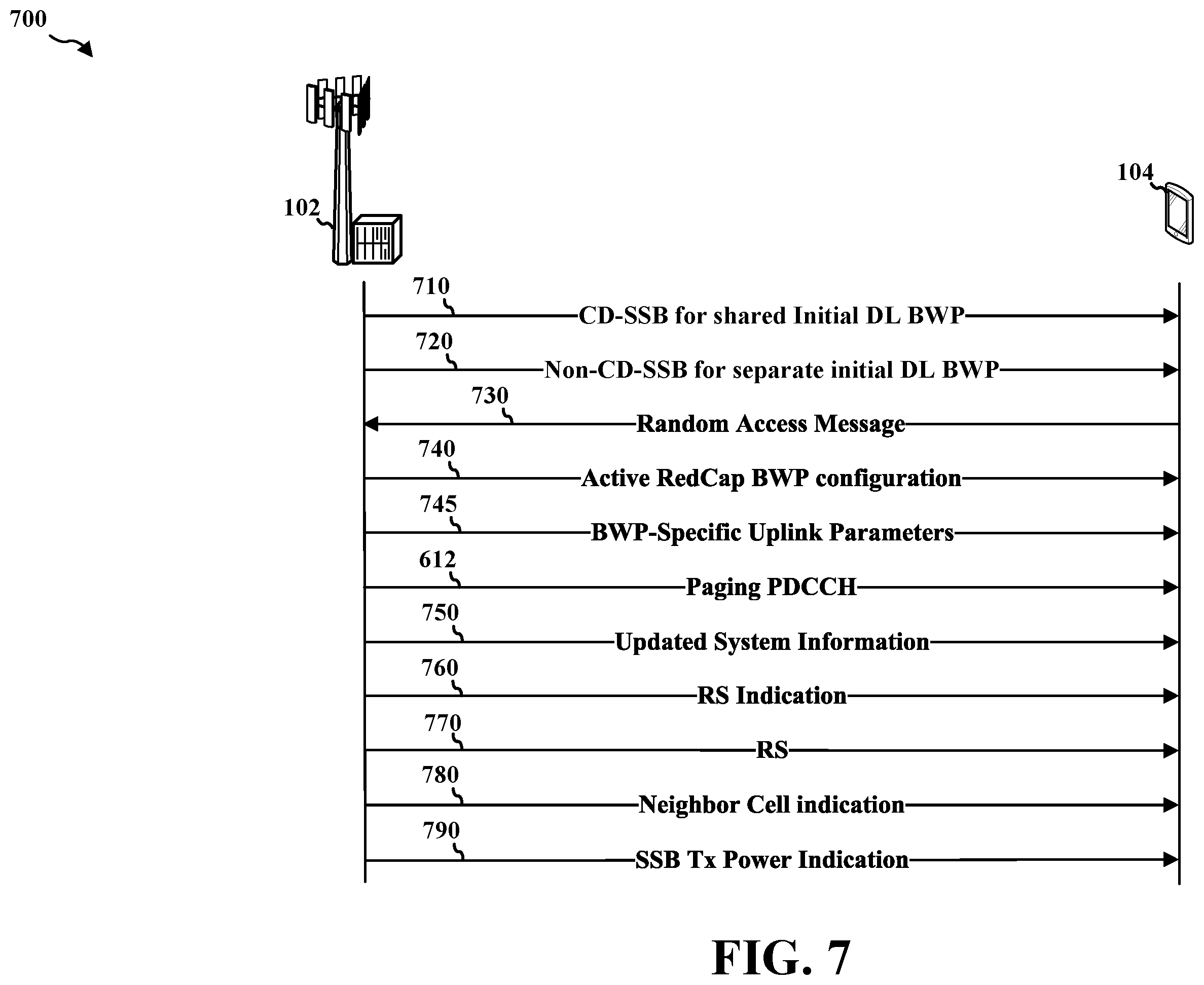 Patent US12445908 Figure 7 – Selection of different initial bandwidth parts for reduced capability user equipment