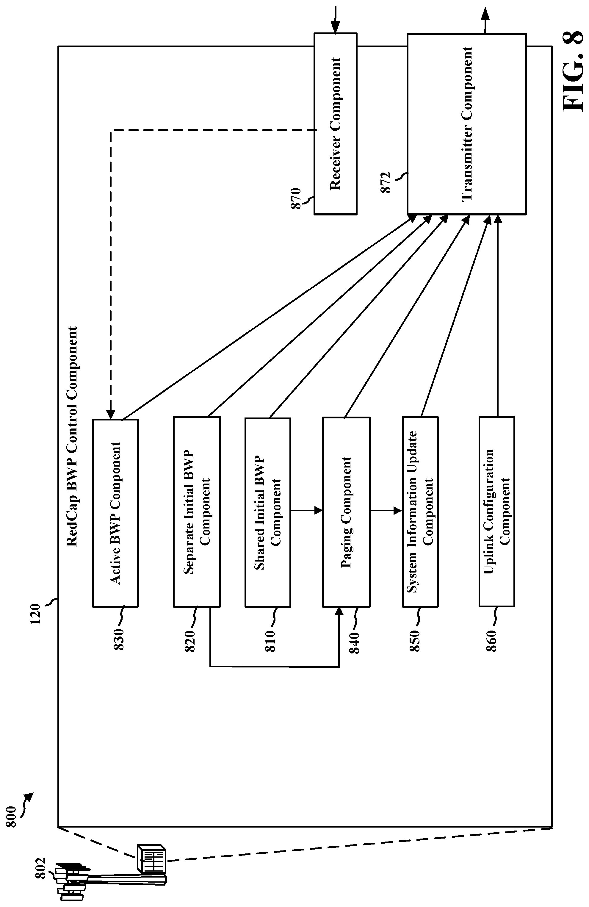 Patent US12445908 Figure 8 – Selection of different initial bandwidth parts for reduced capability user equipment