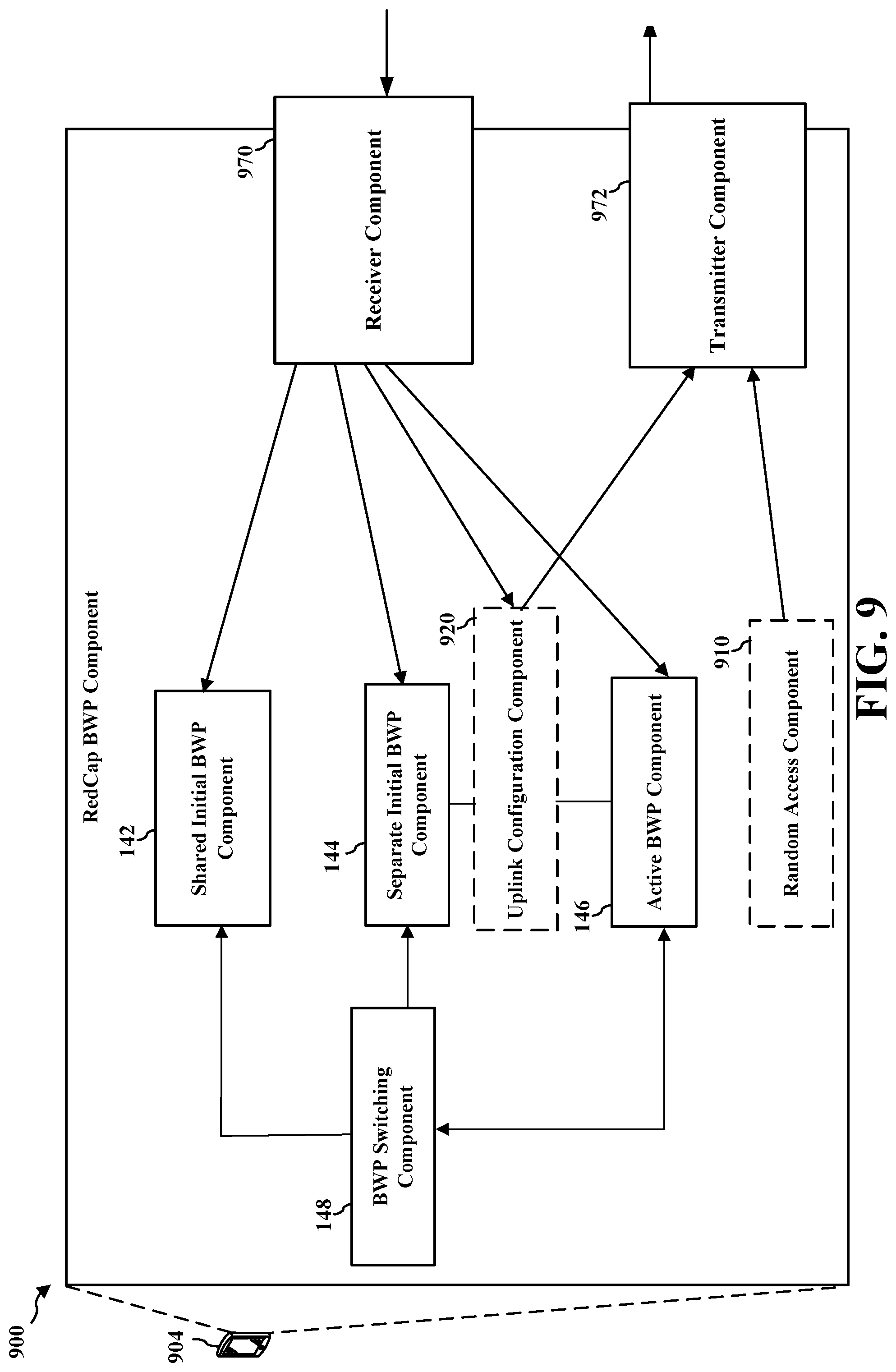 Patent US12445908 Figure 9 – Selection of different initial bandwidth parts for reduced capability user equipment
