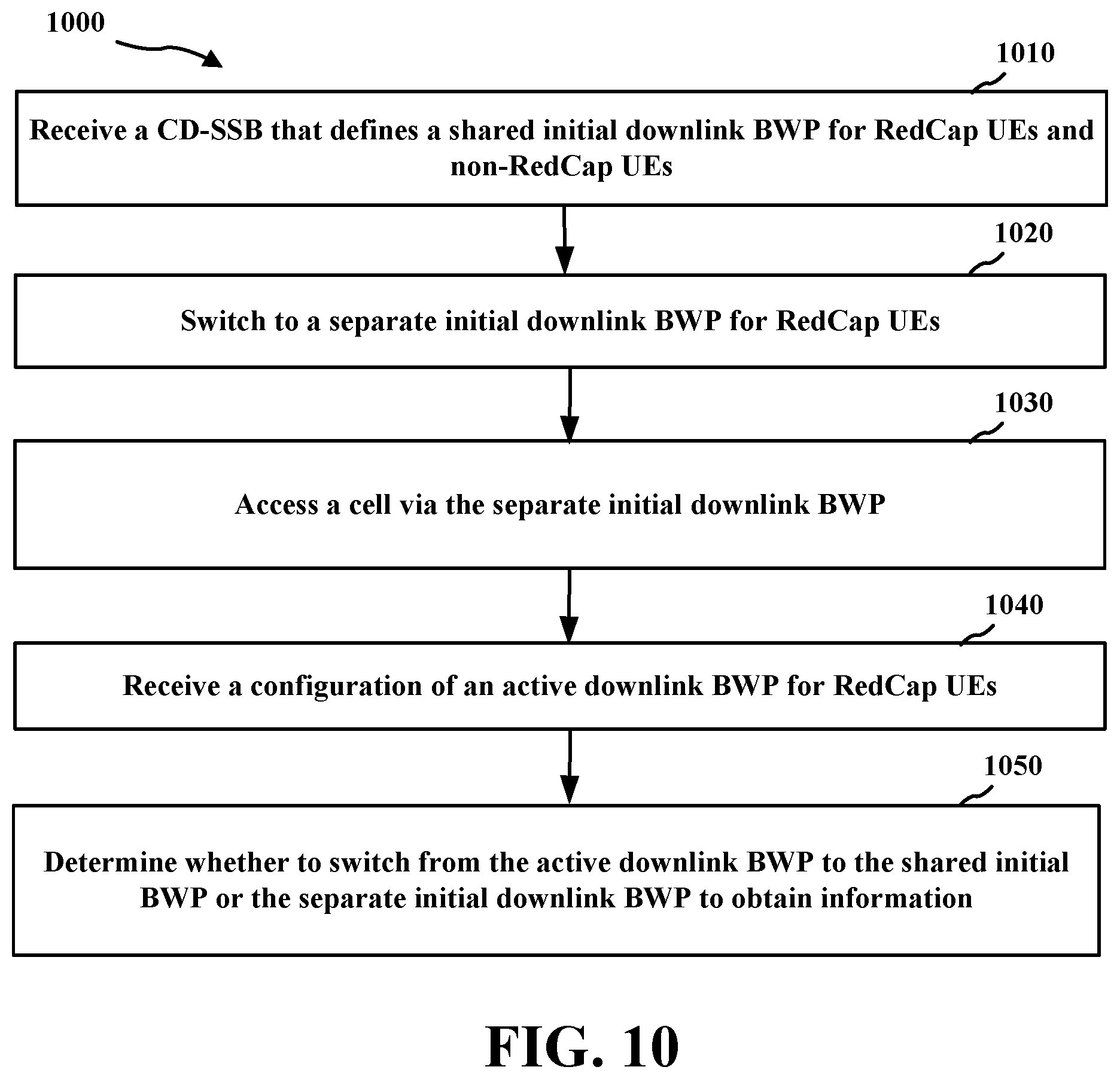 Patent US12445908 Figure 10 – Selection of different initial bandwidth parts for reduced capability user equipment