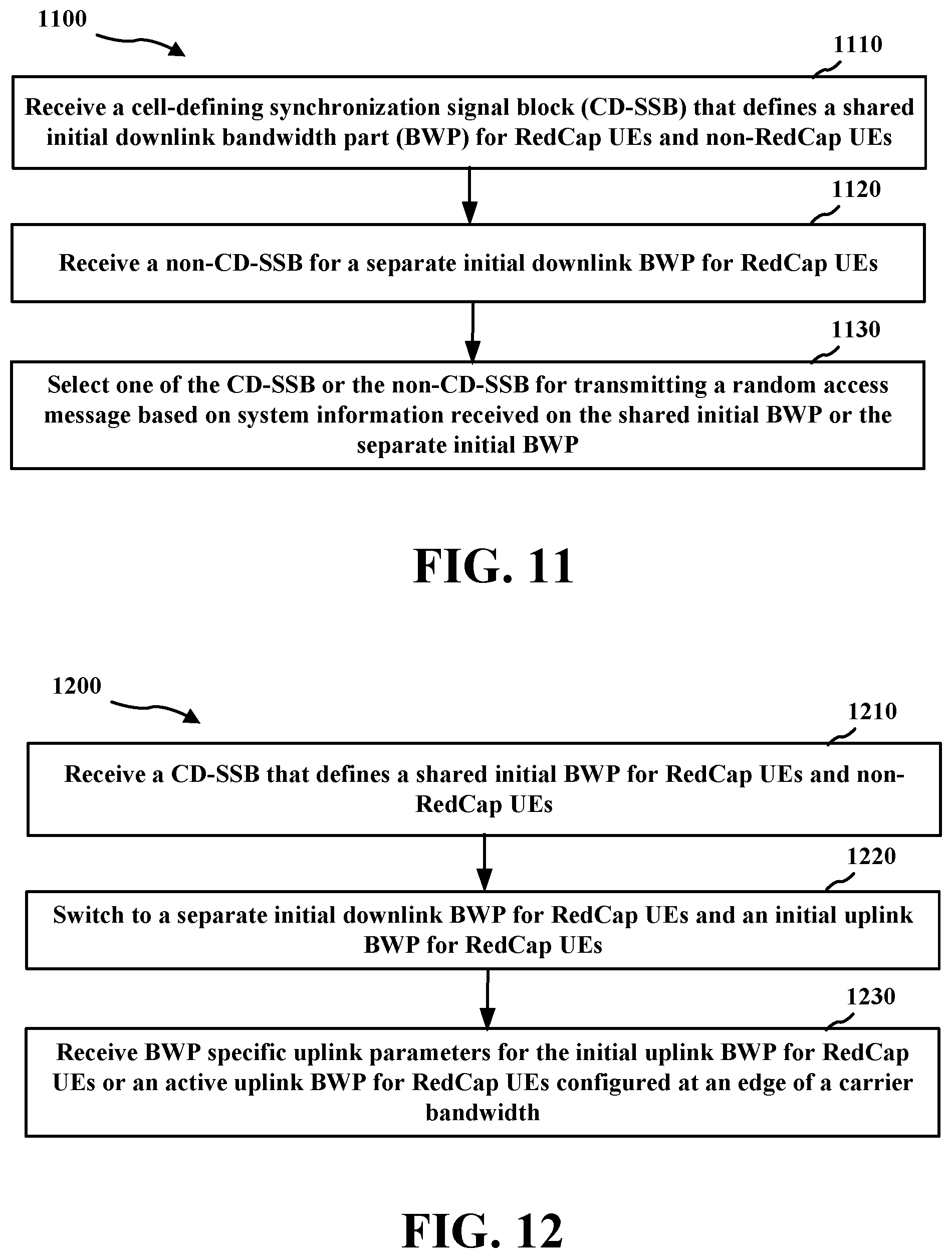 Patent US12445908 Figure 11 – Selection of different initial bandwidth parts for reduced capability user equipment