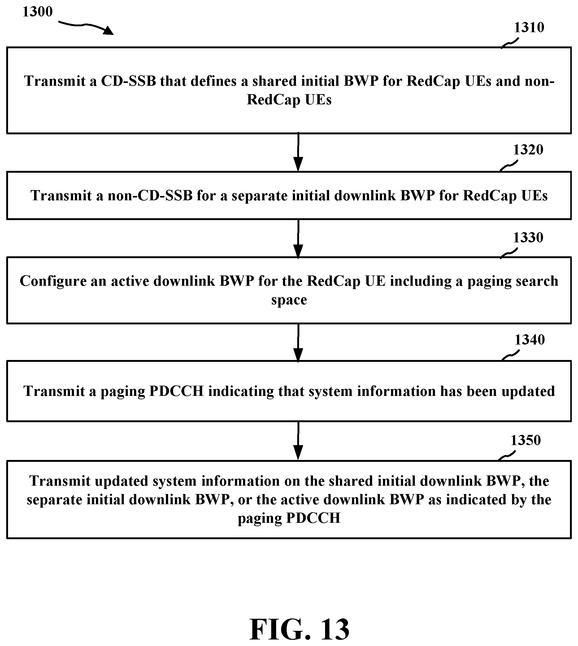 Patent US12445908 Figure 12 – Selection of different initial bandwidth parts for reduced capability user equipment