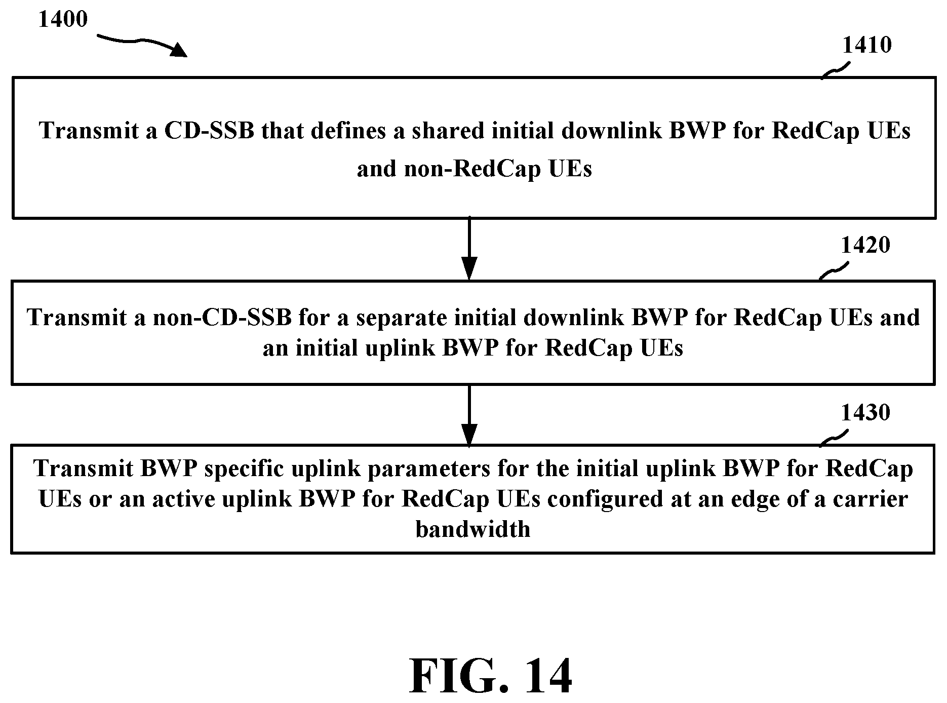 Patent US12445908 Figure 13 – Selection of different initial bandwidth parts for reduced capability user equipment