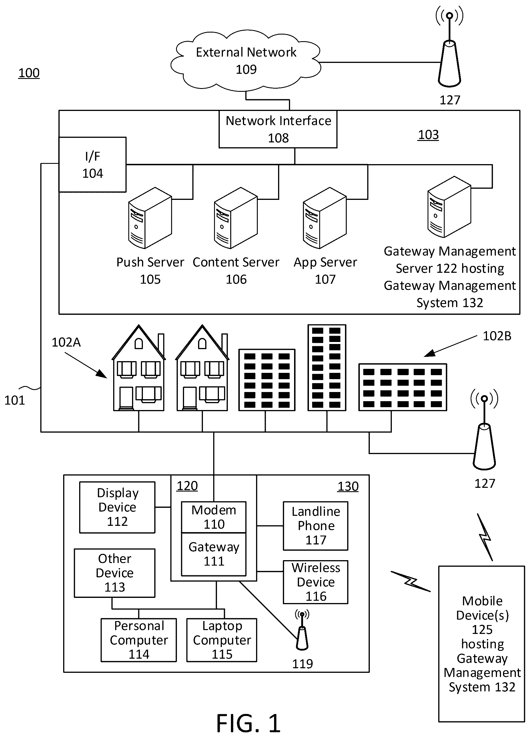 Patent US12445909 Figure 1 – Gateway management