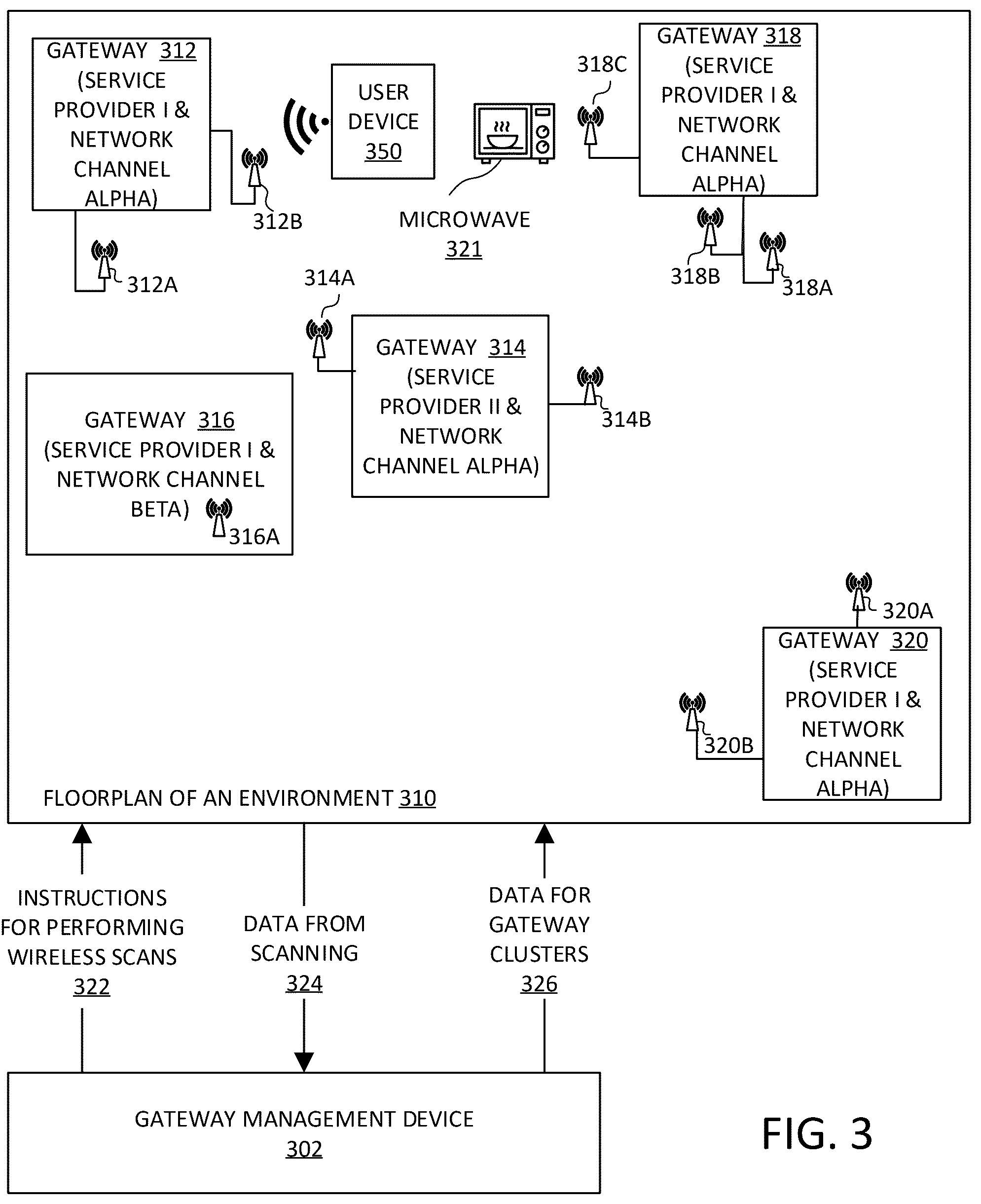 Patent US12445909 Figure 3 – Gateway management