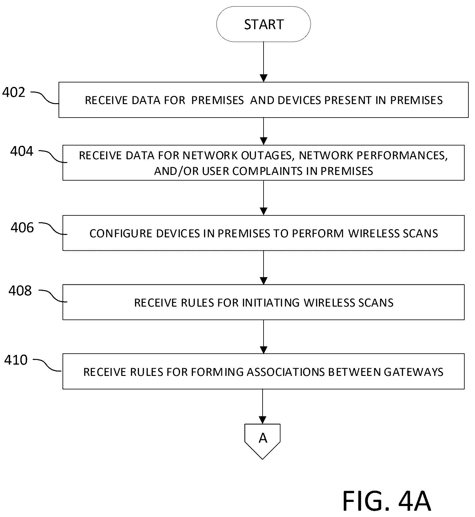 Patent US12445909 Figure 4 – Gateway management