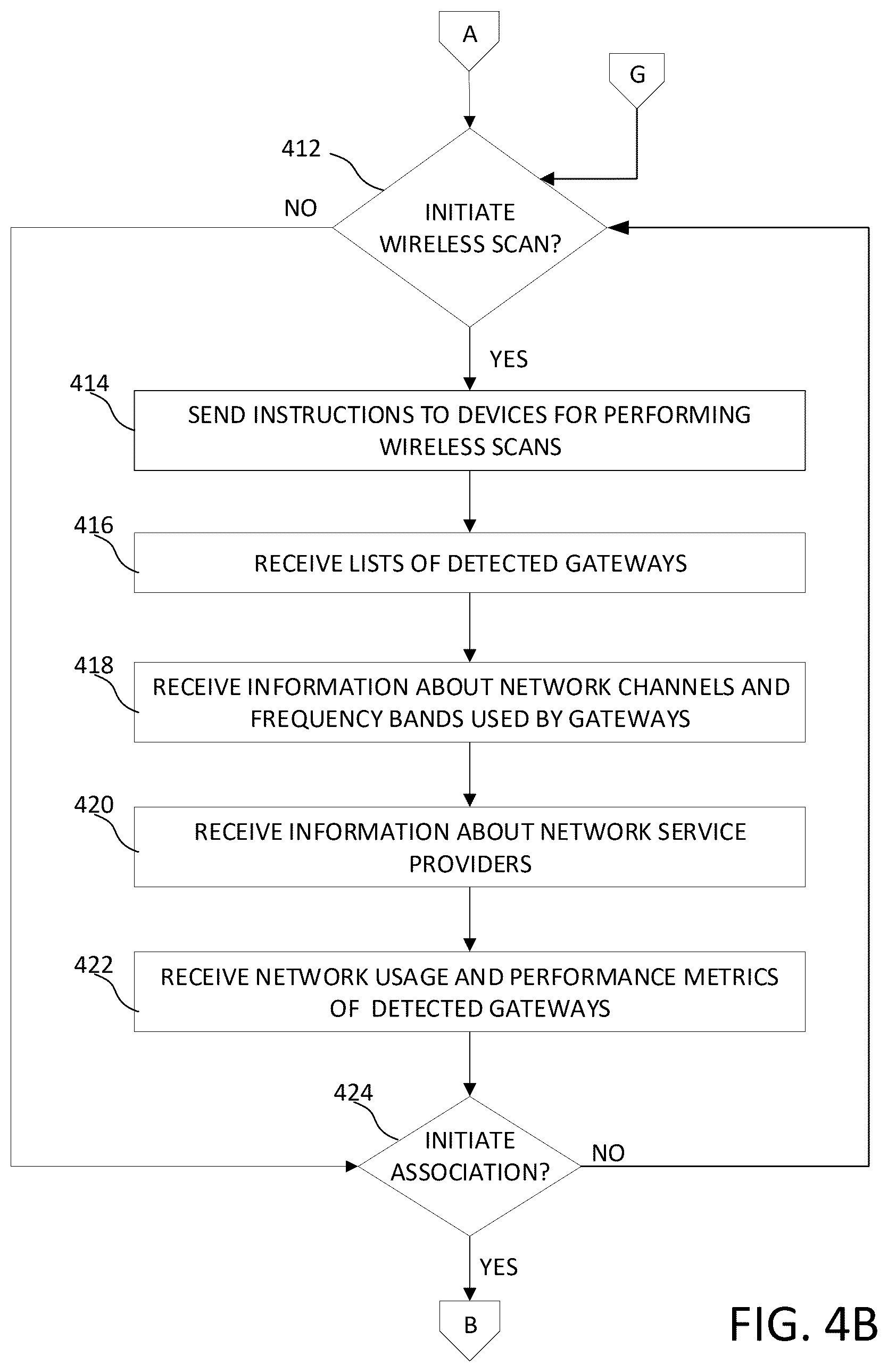 Patent US12445909 Figure 5 – Gateway management
