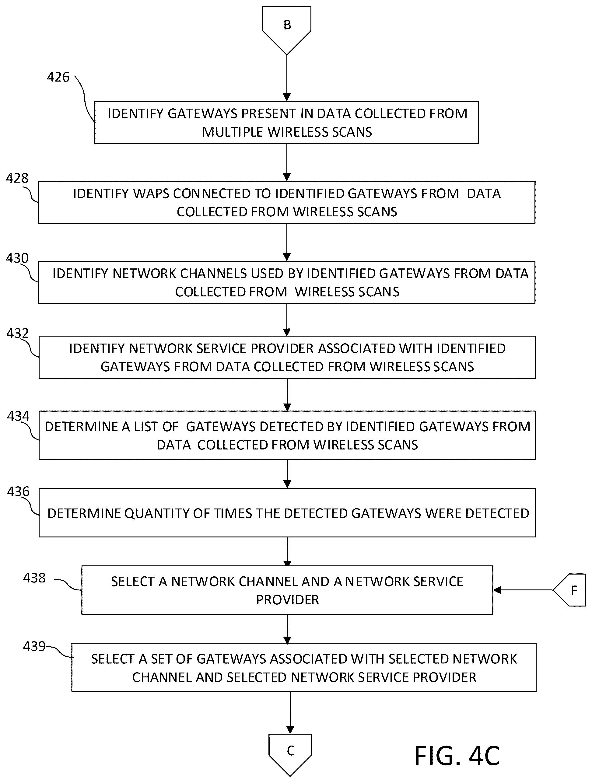 Patent US12445909 Figure 6 – Gateway management