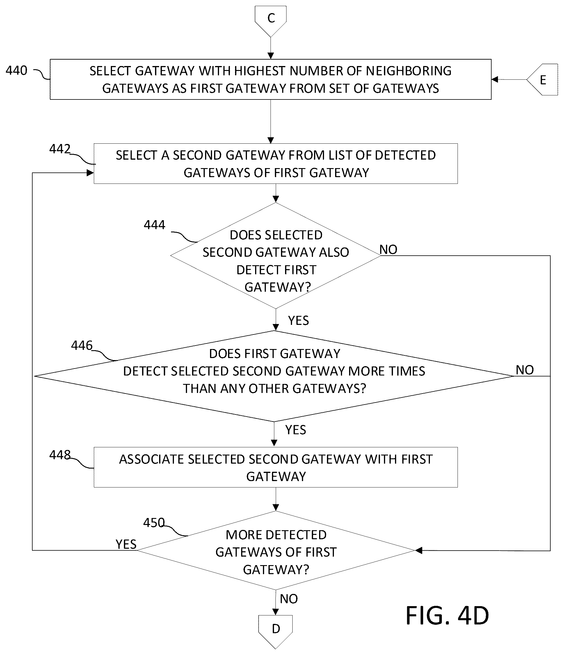 Patent US12445909 Figure 7 – Gateway management