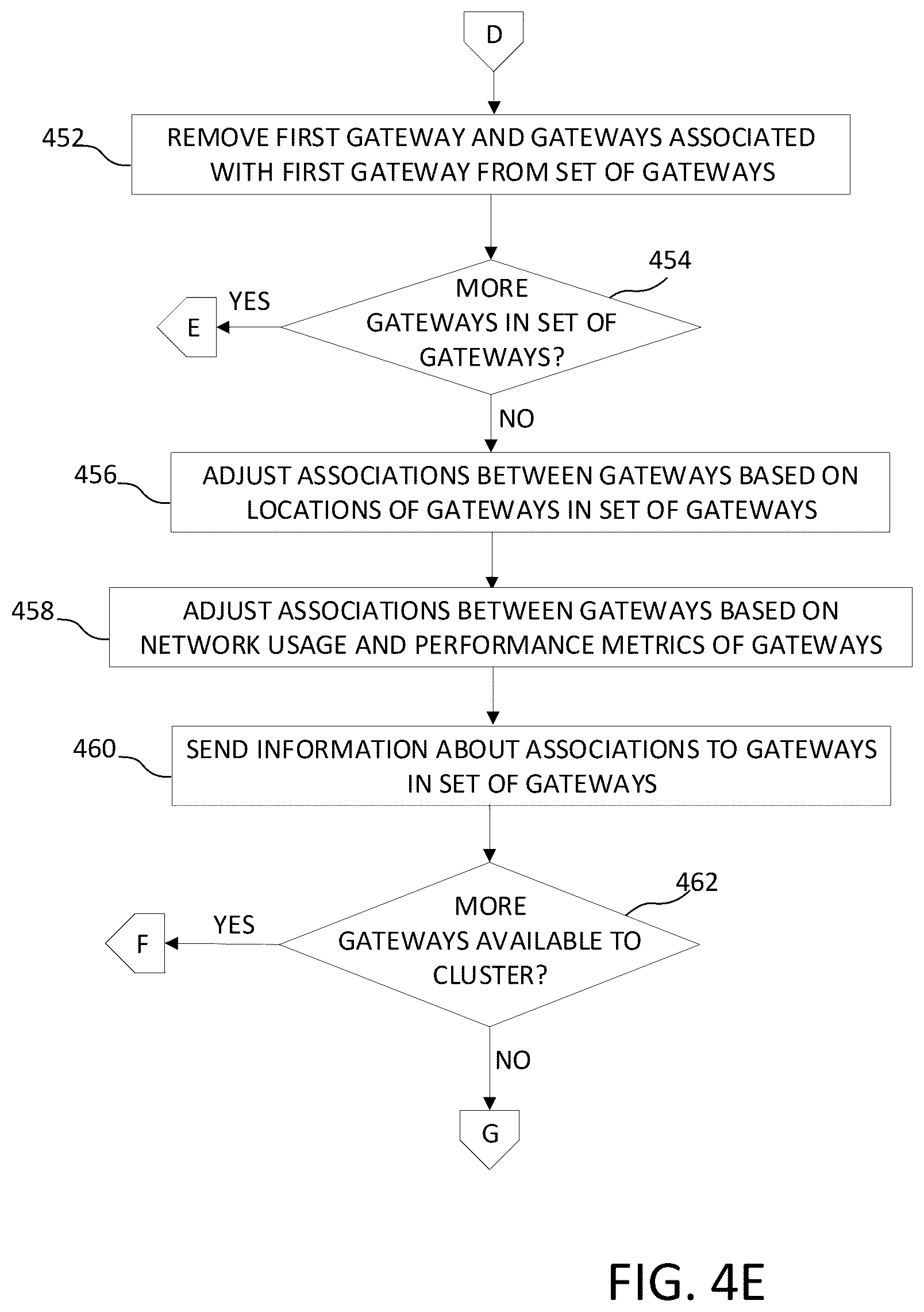 Patent US12445909 Figure 8 – Gateway management