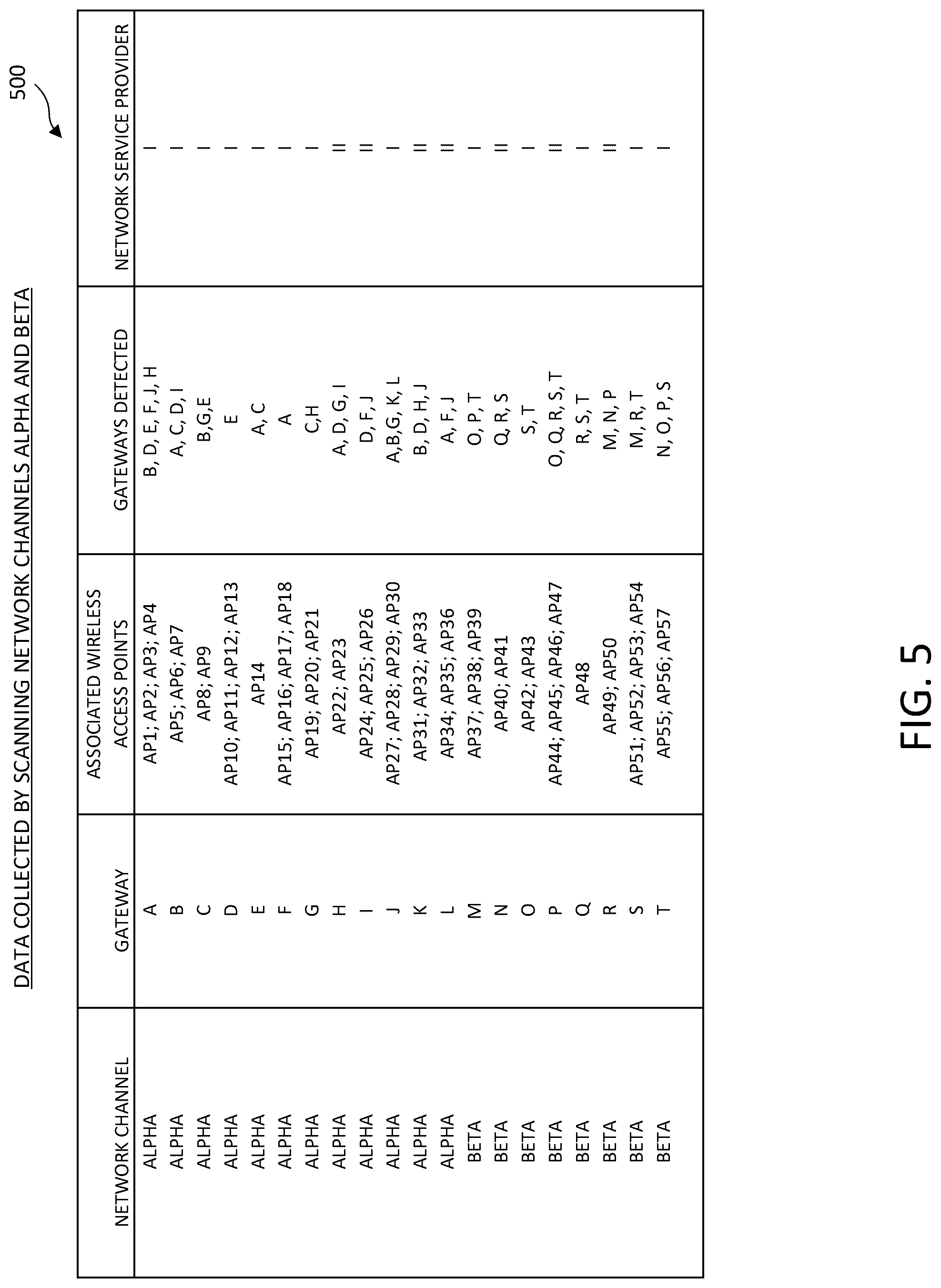 Patent US12445909 Figure 9 – Gateway management